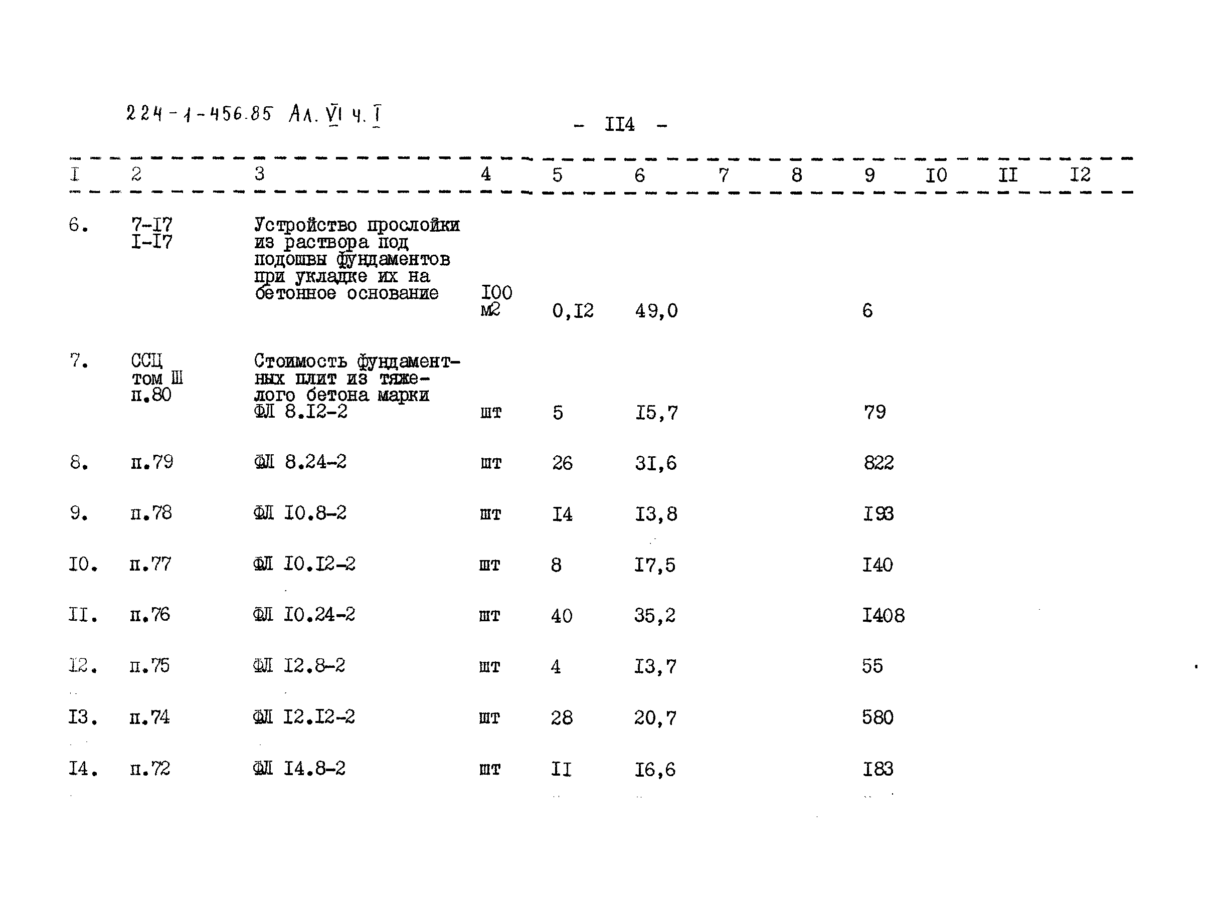 Типовой проект 224-1-456.85