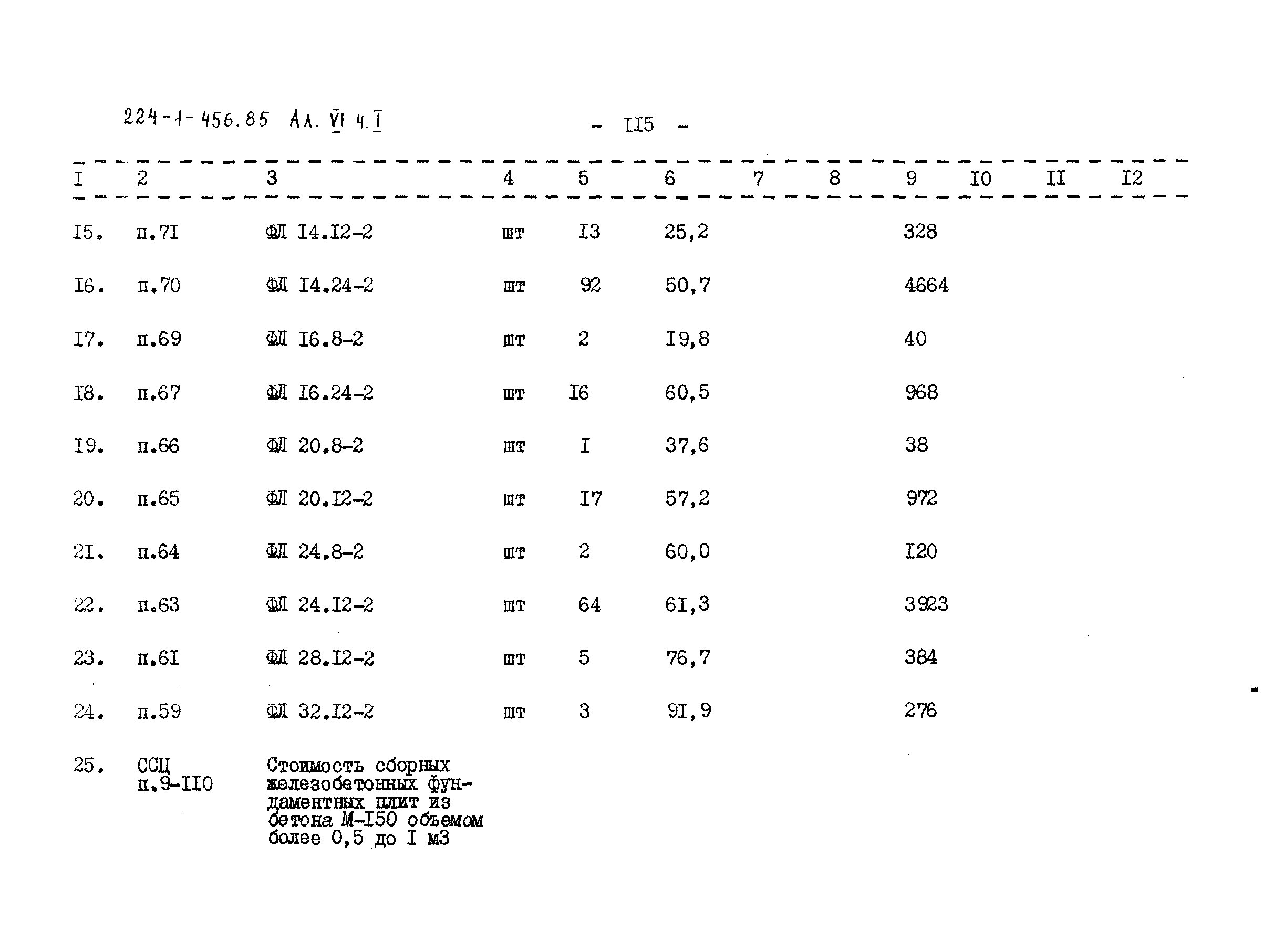 Типовой проект 224-1-456.85