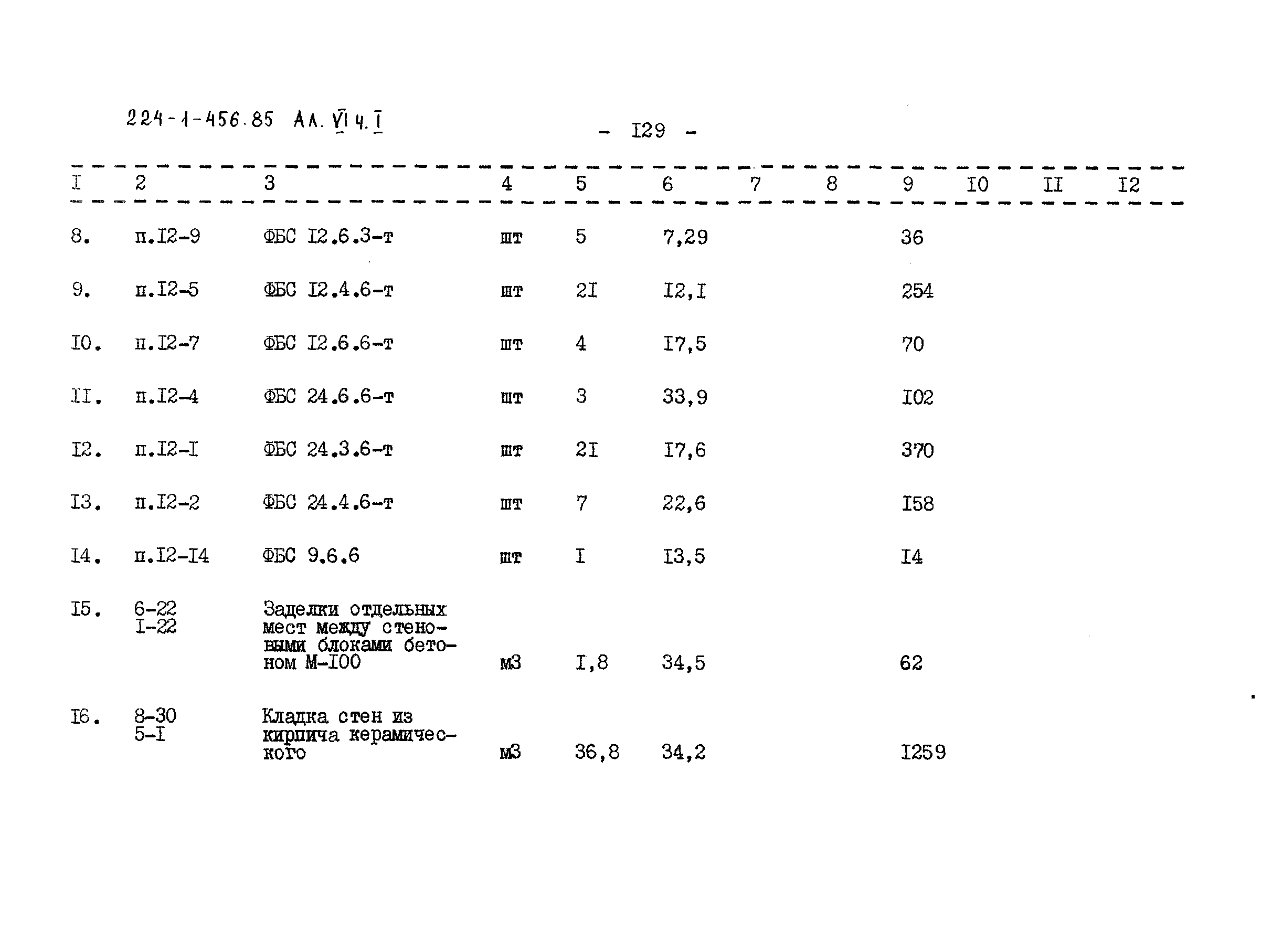 Типовой проект 224-1-456.85