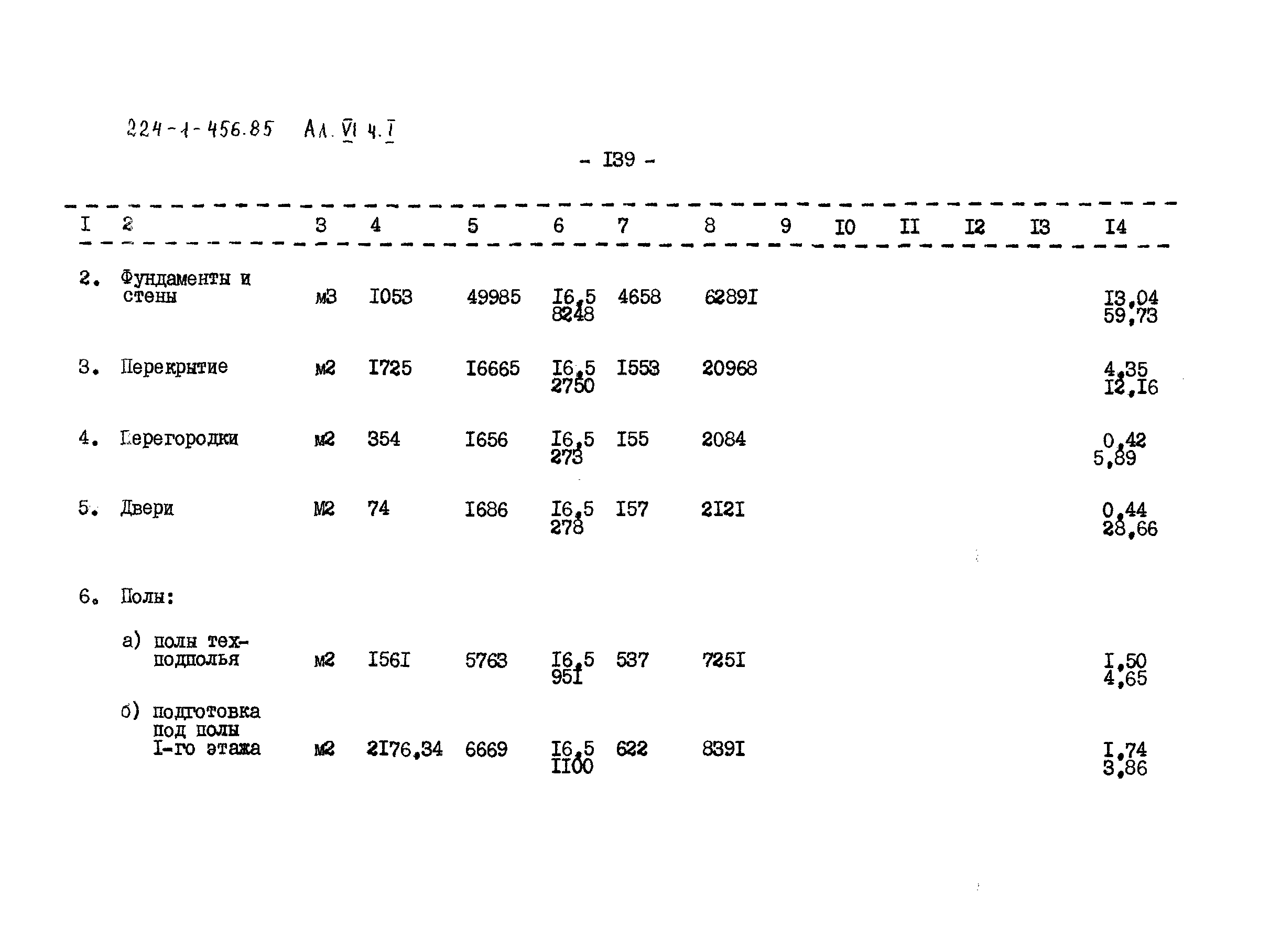 Типовой проект 224-1-456.85