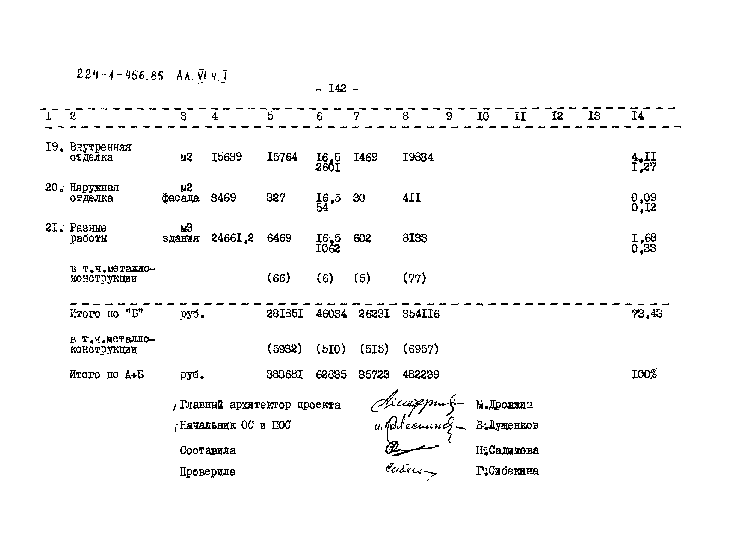 Типовой проект 224-1-456.85