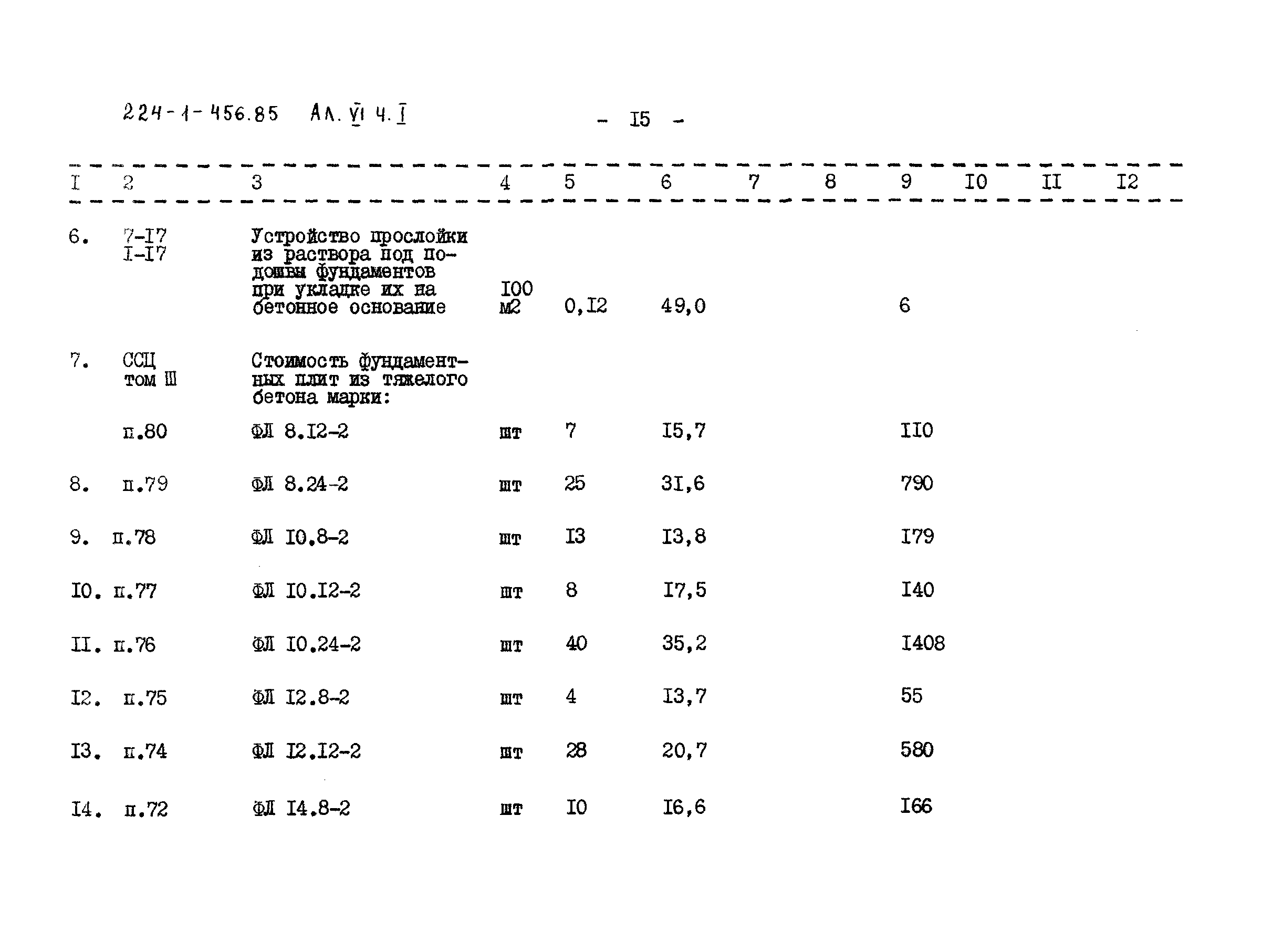 Типовой проект 224-1-456.85
