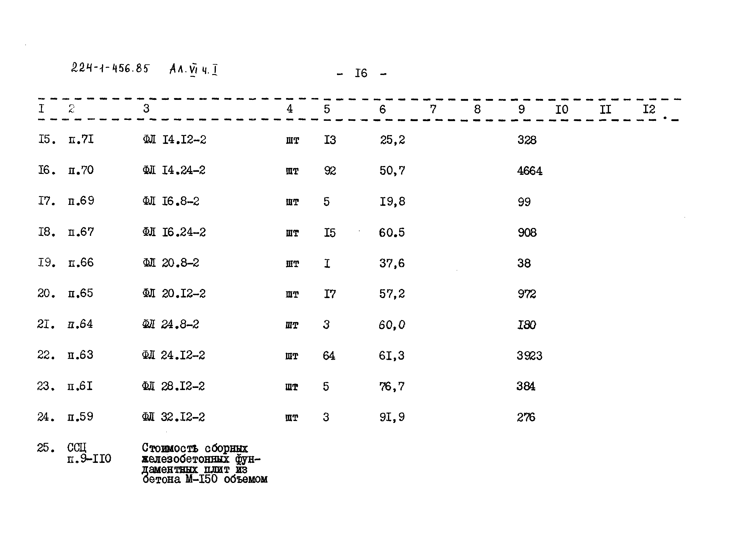 Типовой проект 224-1-456.85