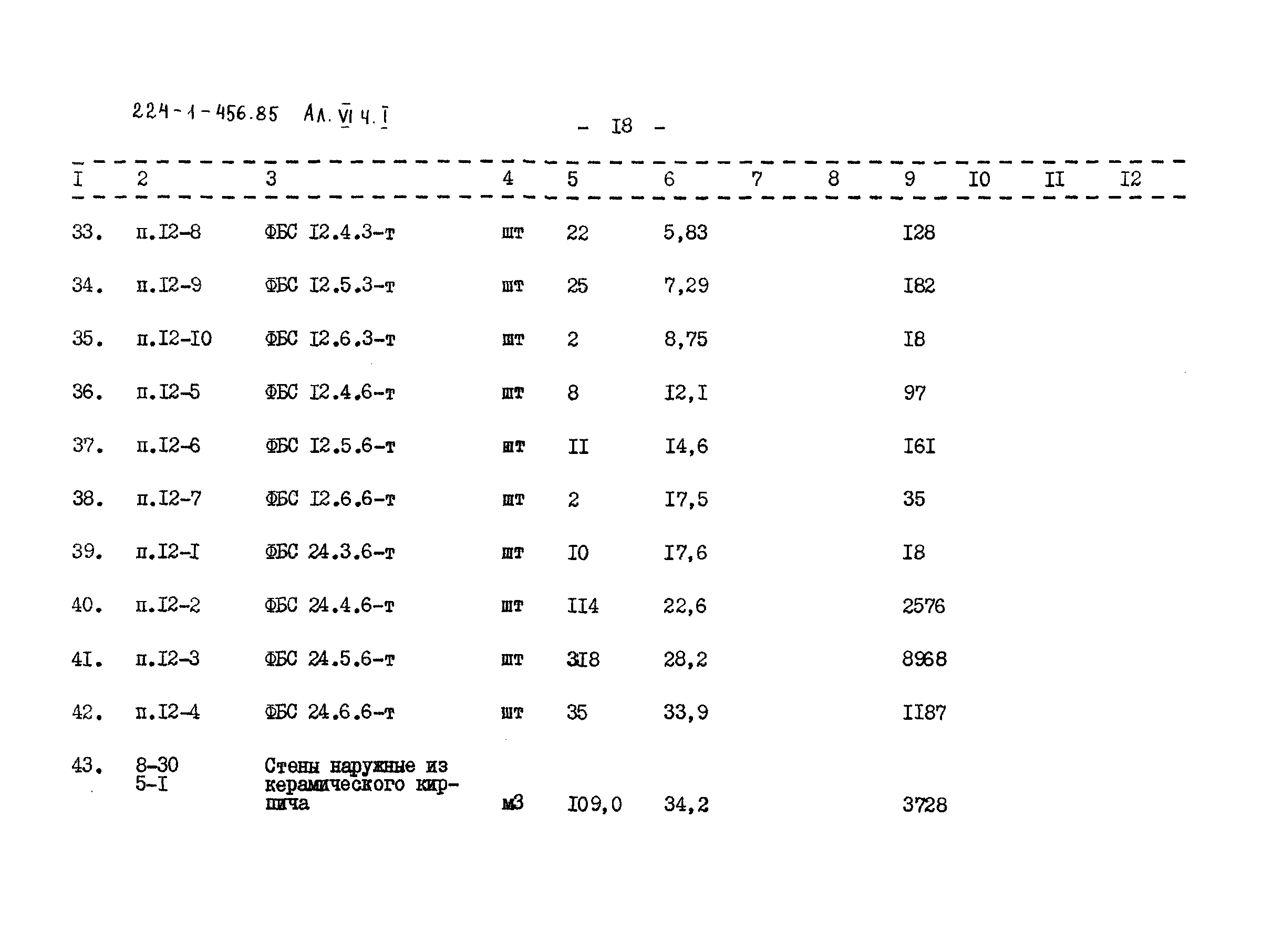Типовой проект 224-1-456.85
