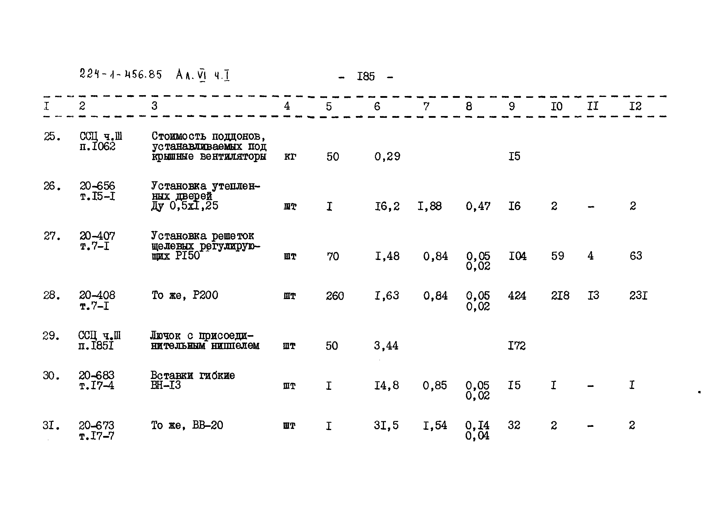 Типовой проект 224-1-456.85