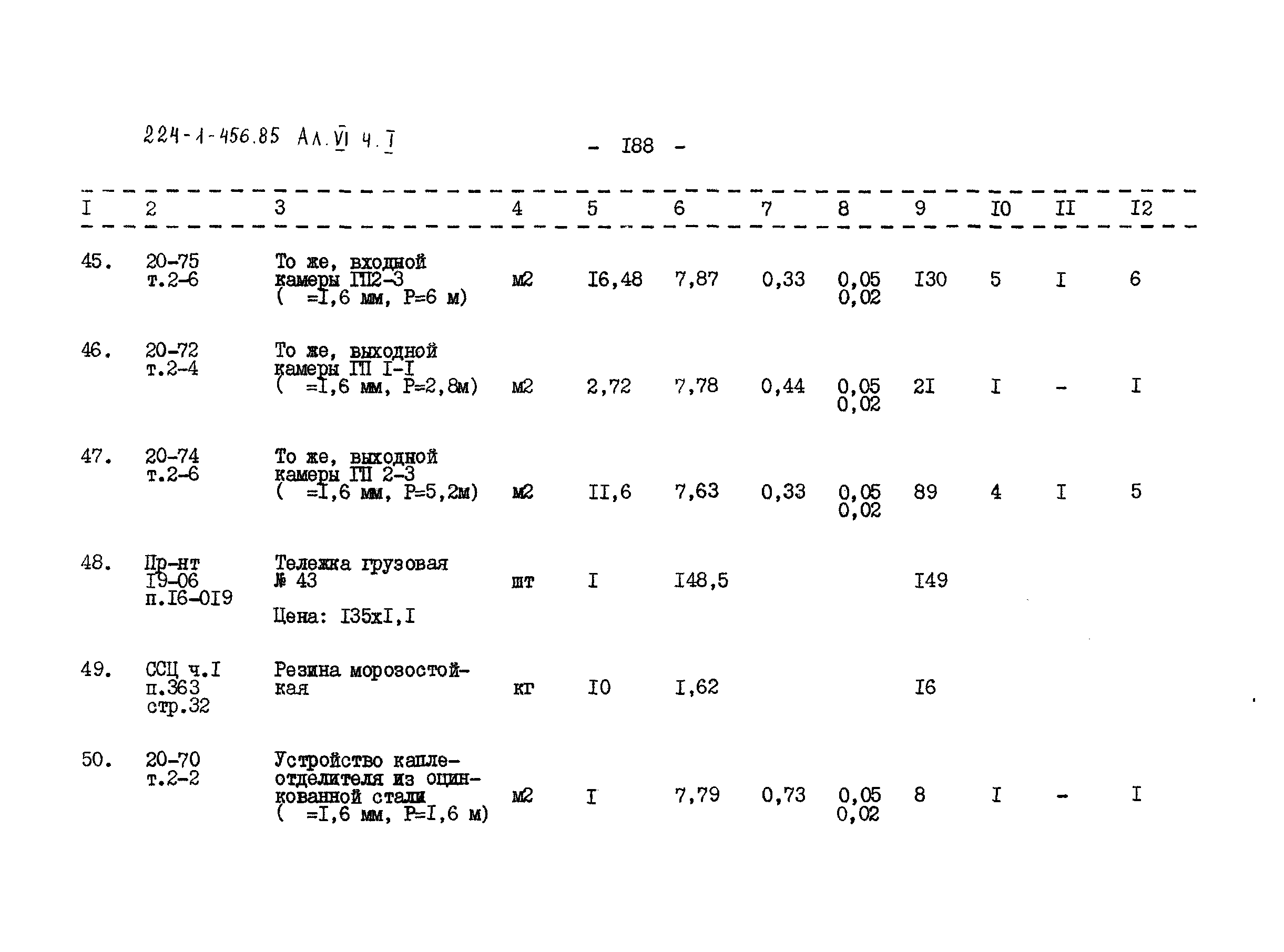 Типовой проект 224-1-456.85