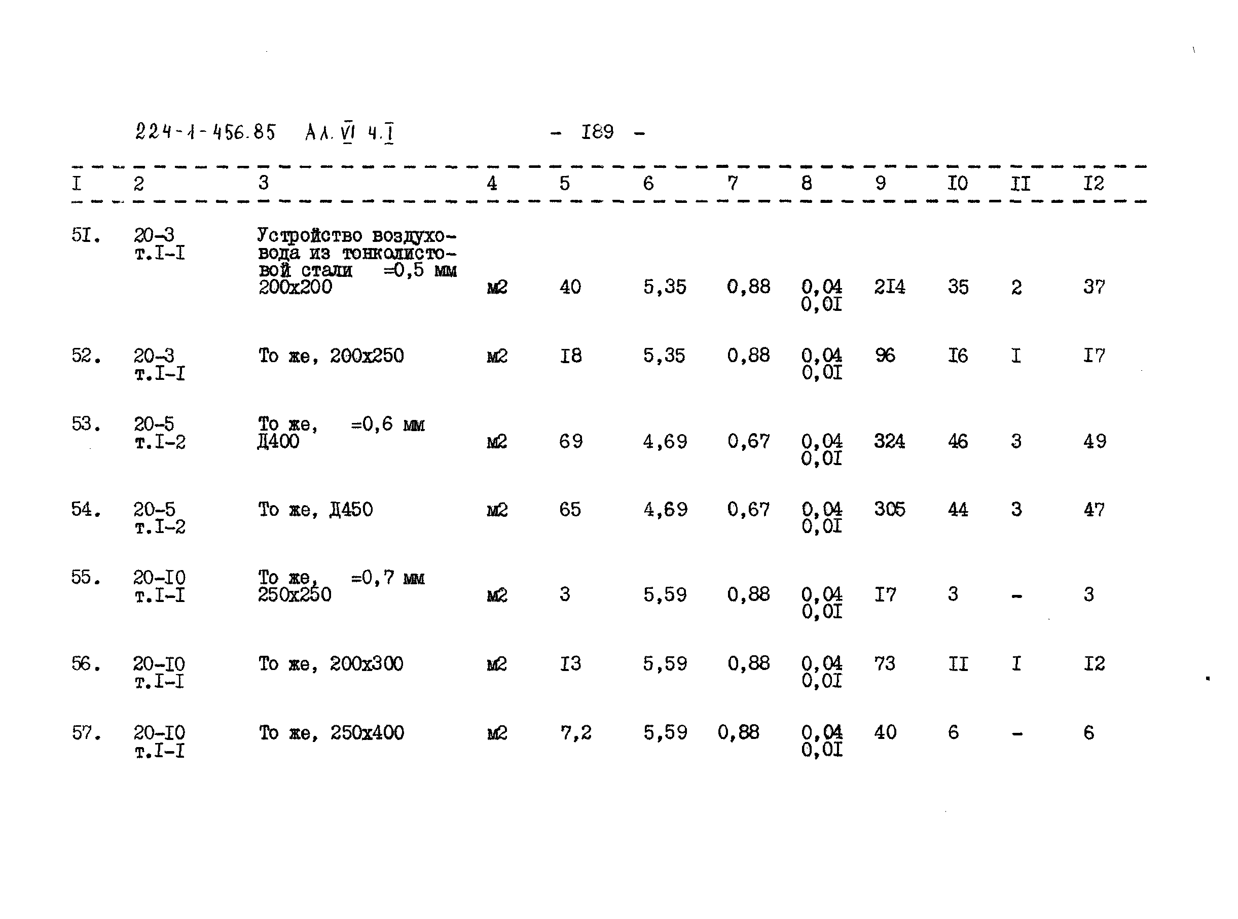 Типовой проект 224-1-456.85