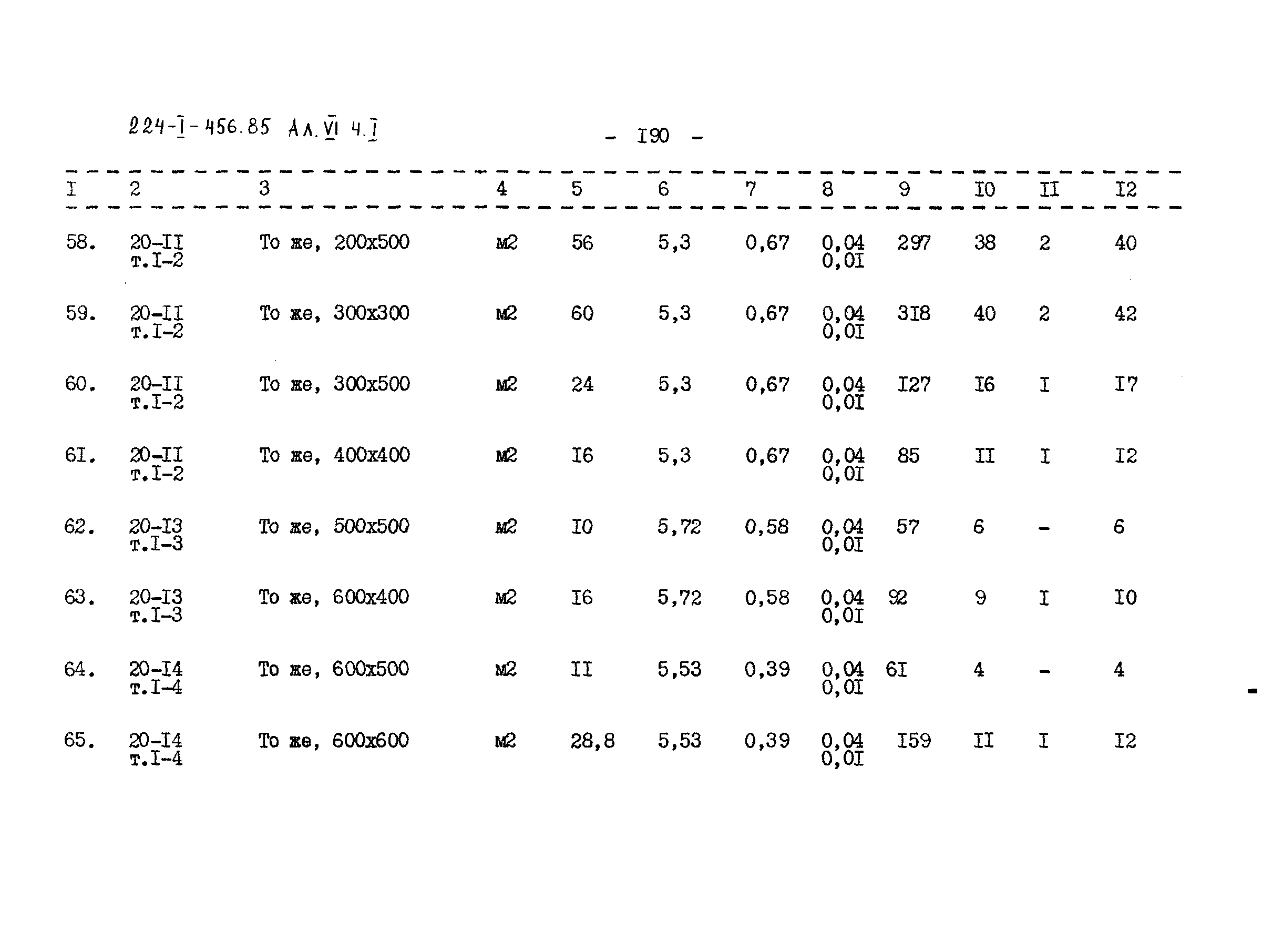 Типовой проект 224-1-456.85