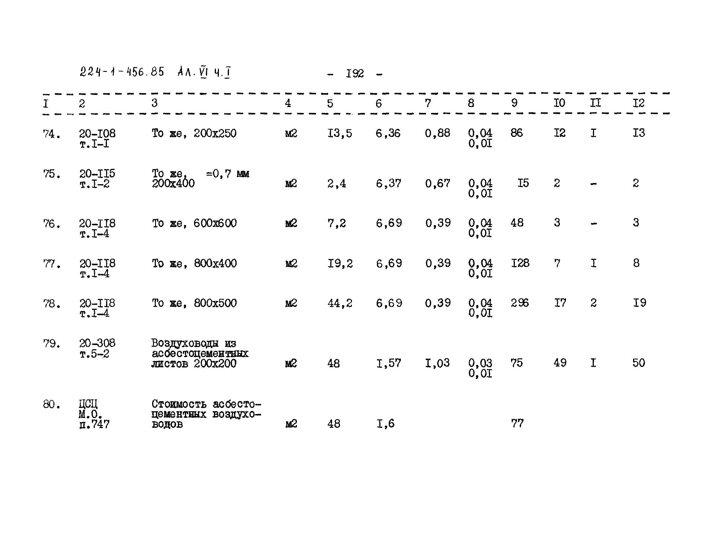 Типовой проект 224-1-456.85
