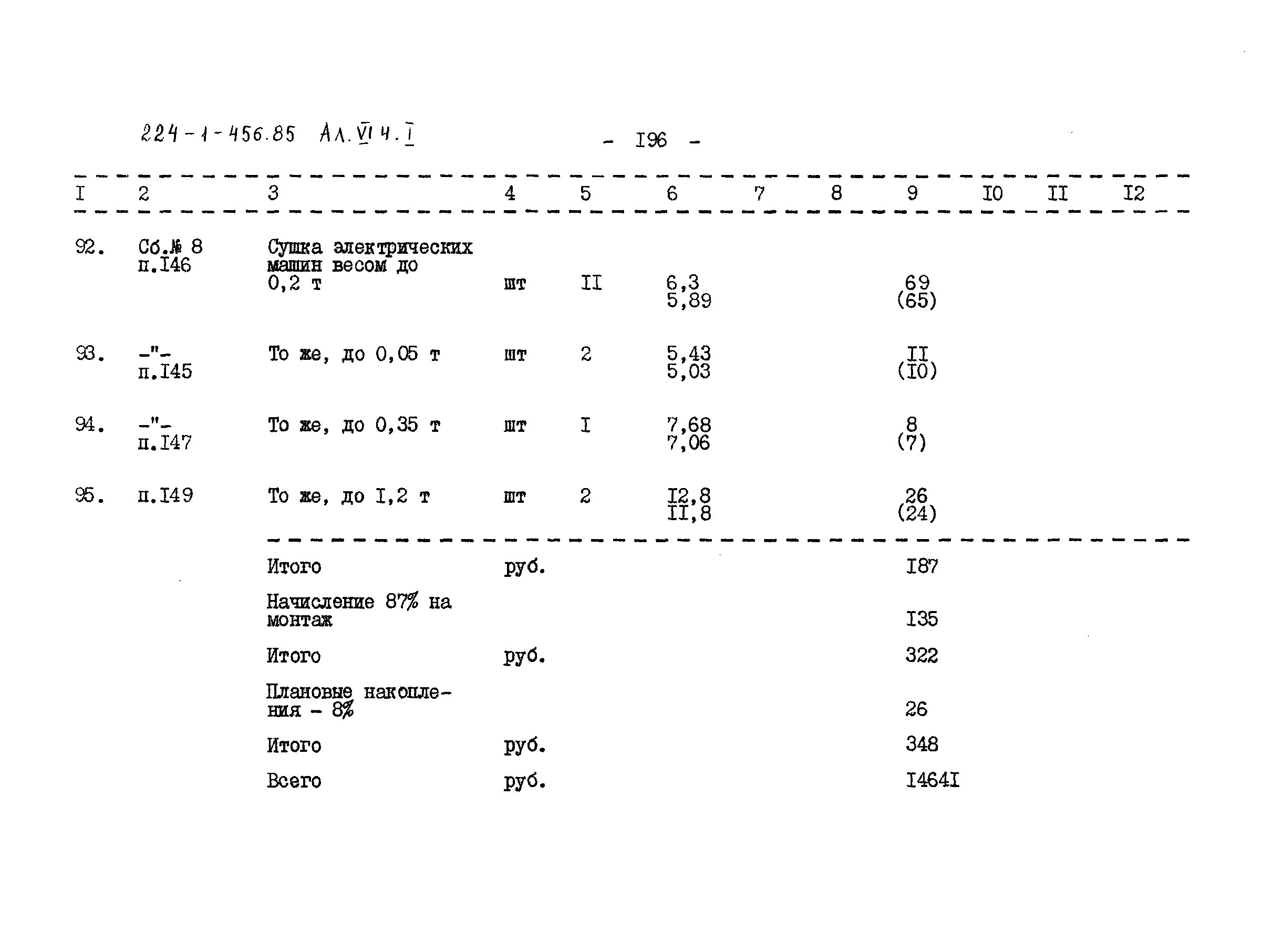 Типовой проект 224-1-456.85