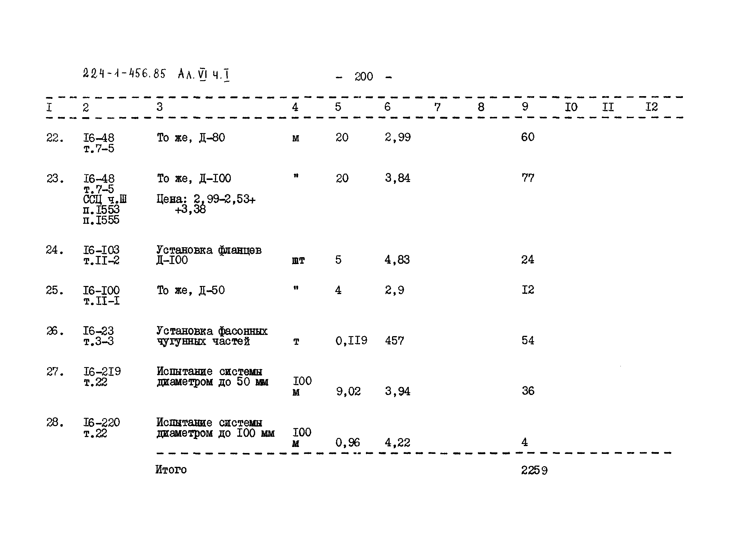 Типовой проект 224-1-456.85