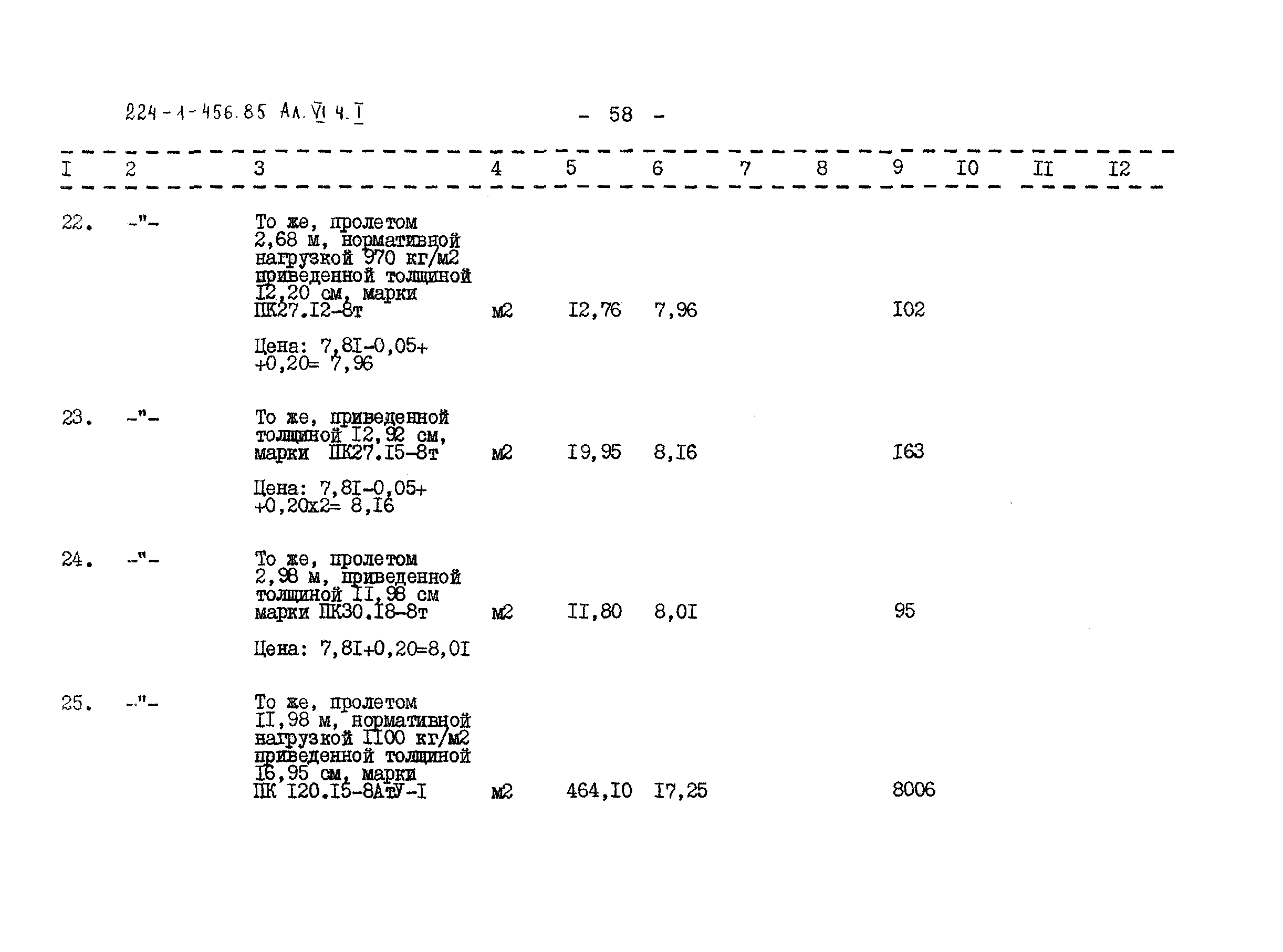 Типовой проект 224-1-456.85