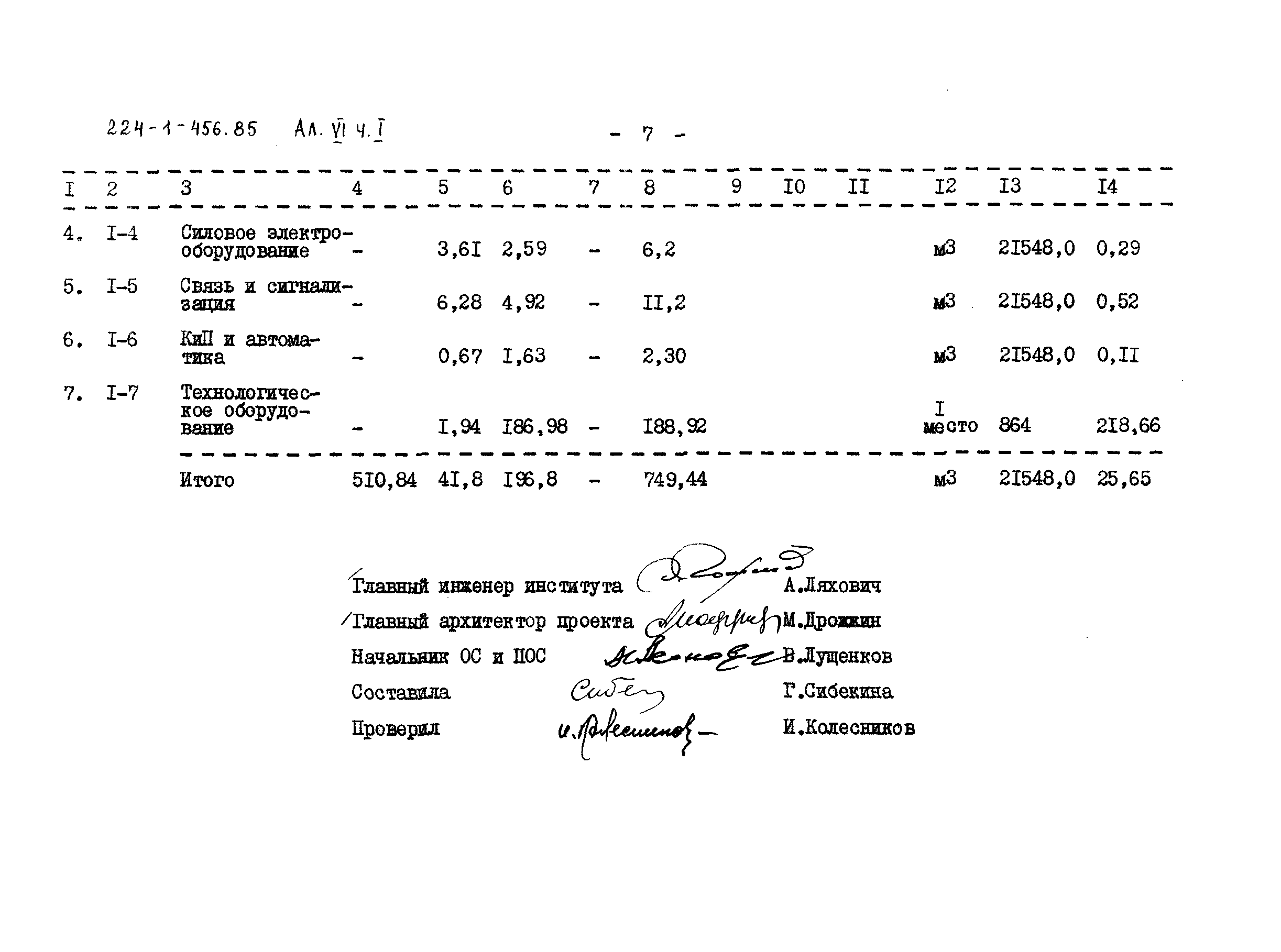 Типовой проект 224-1-456.85