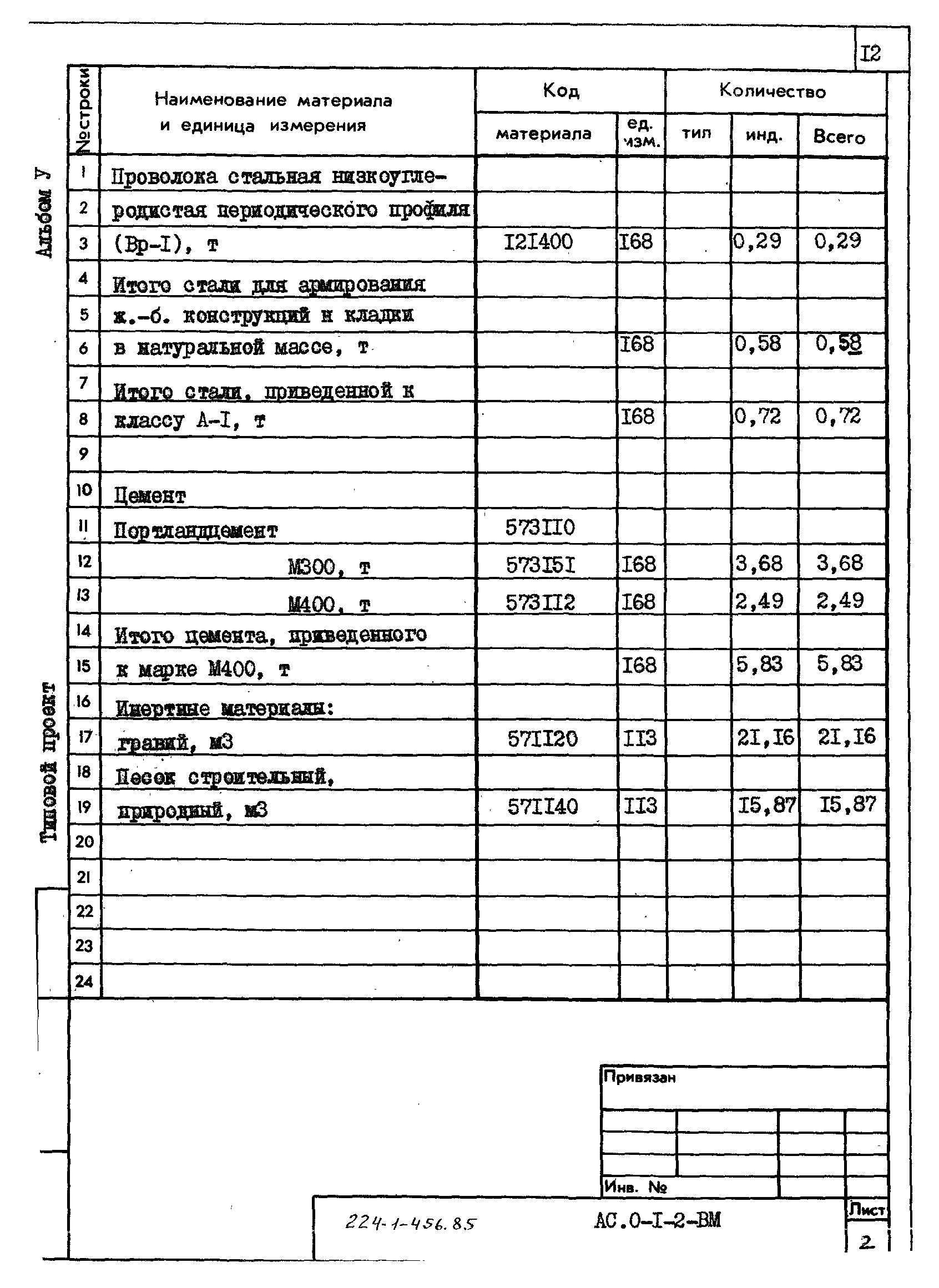 Типовой проект 224-1-456.85