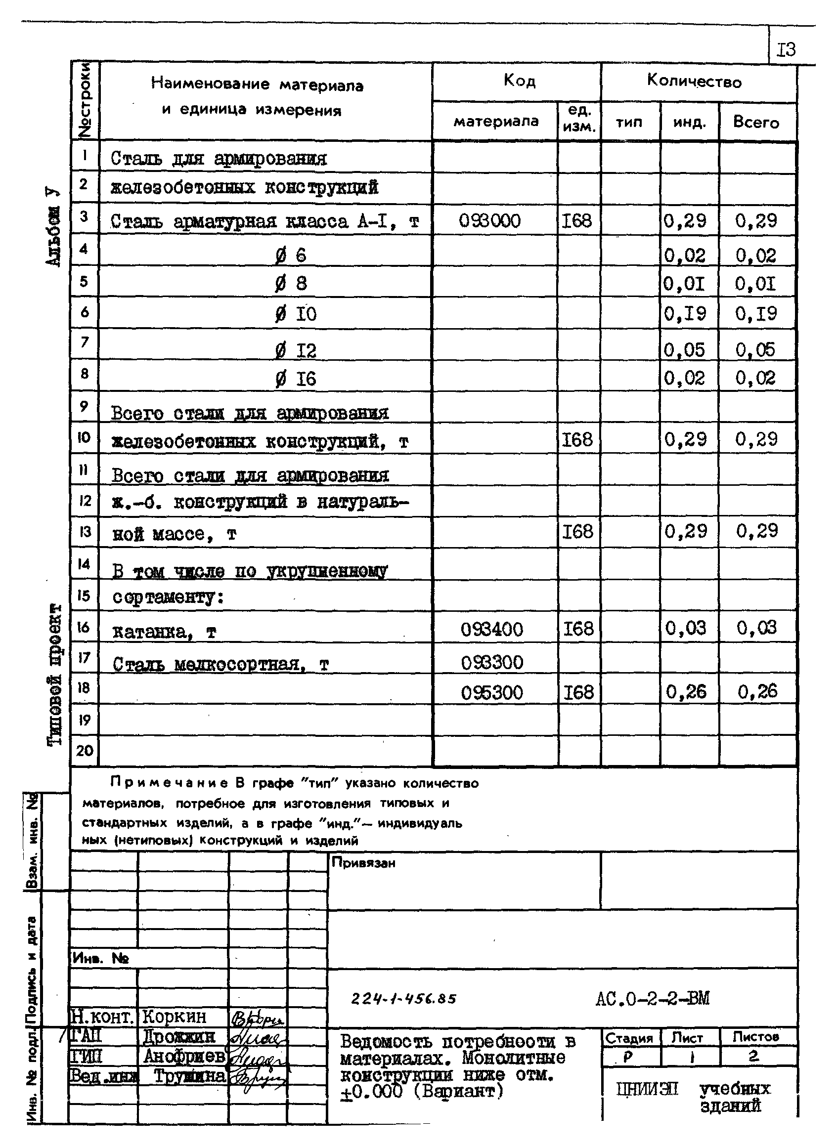 Типовой проект 224-1-456.85