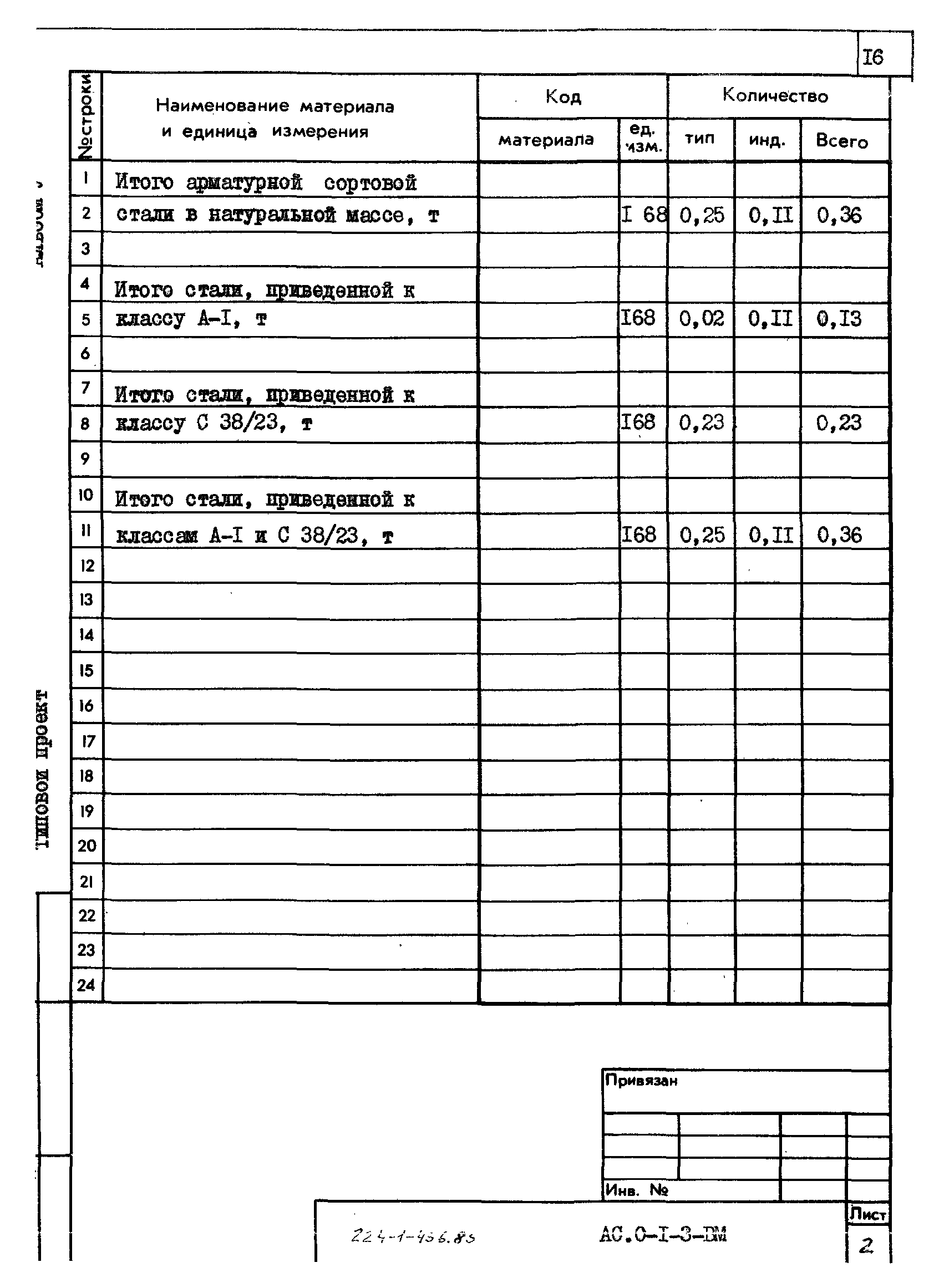 Типовой проект 224-1-456.85
