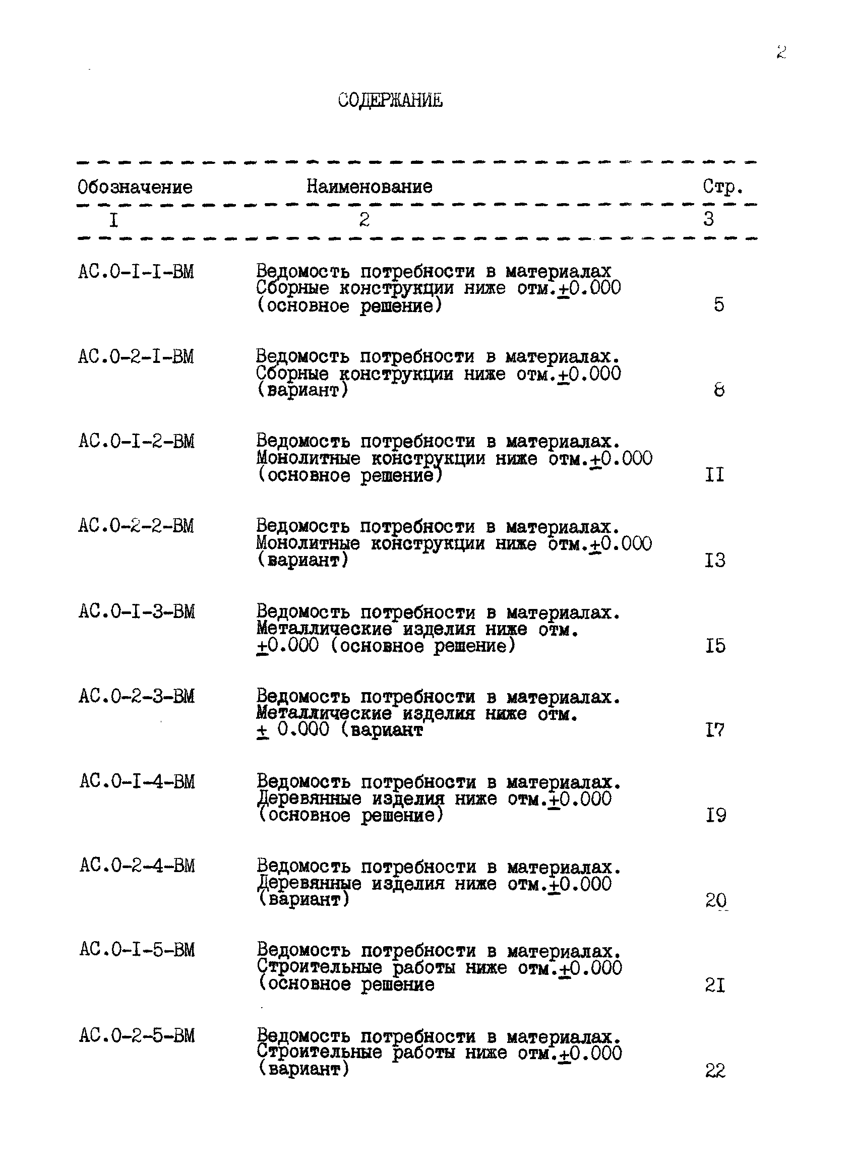 Типовой проект 224-1-456.85