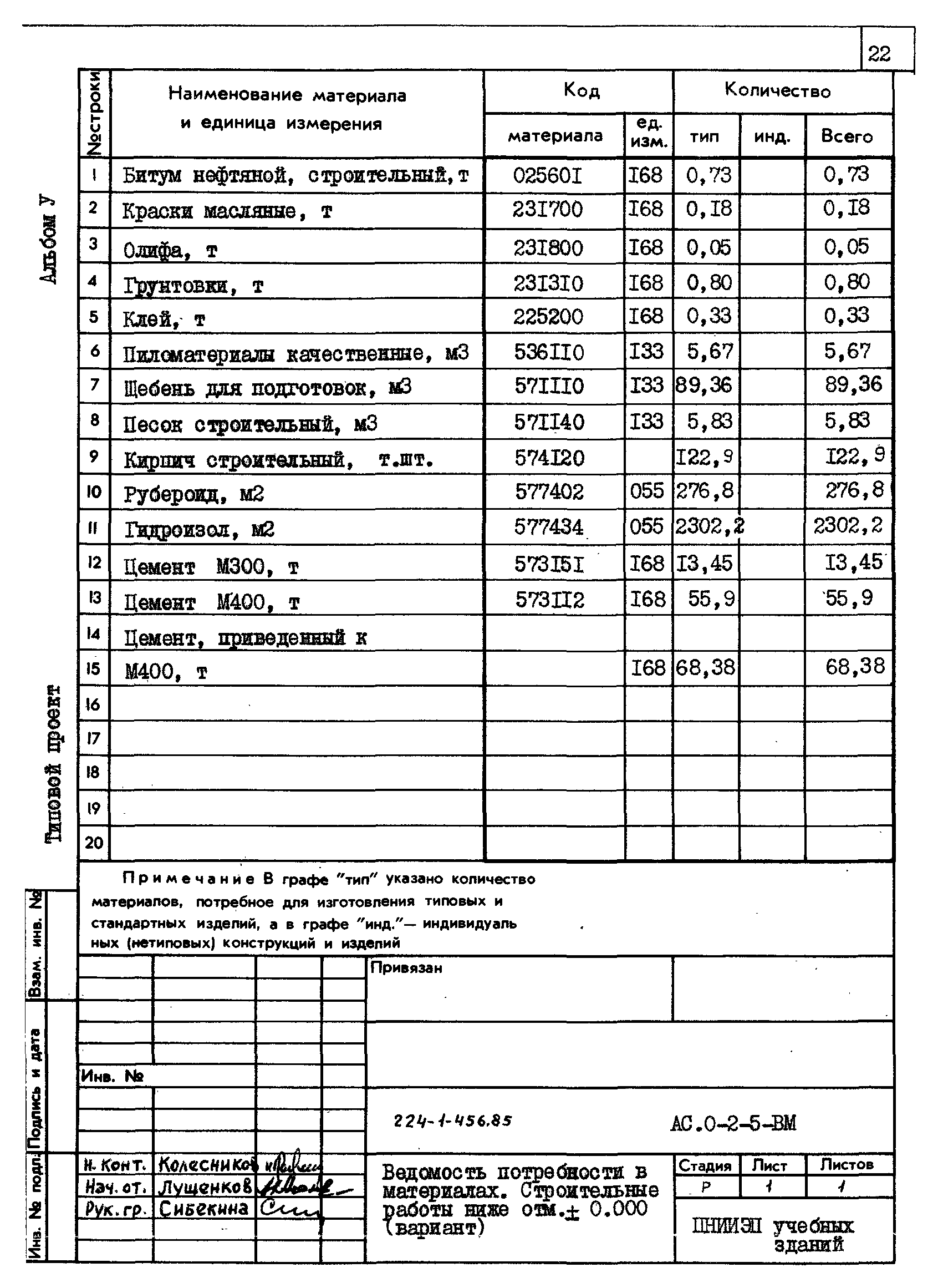 Типовой проект 224-1-456.85