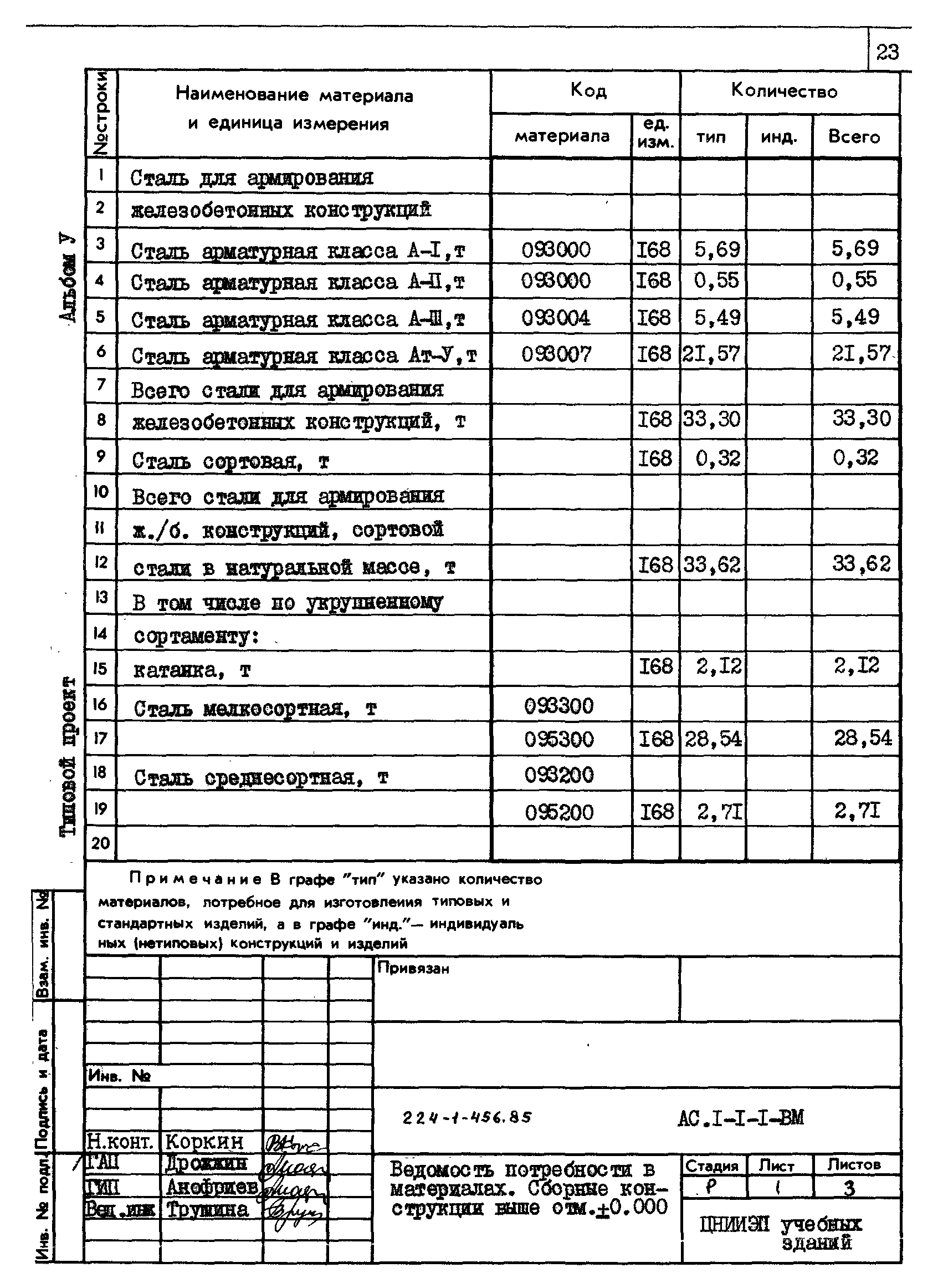 Типовой проект 224-1-456.85