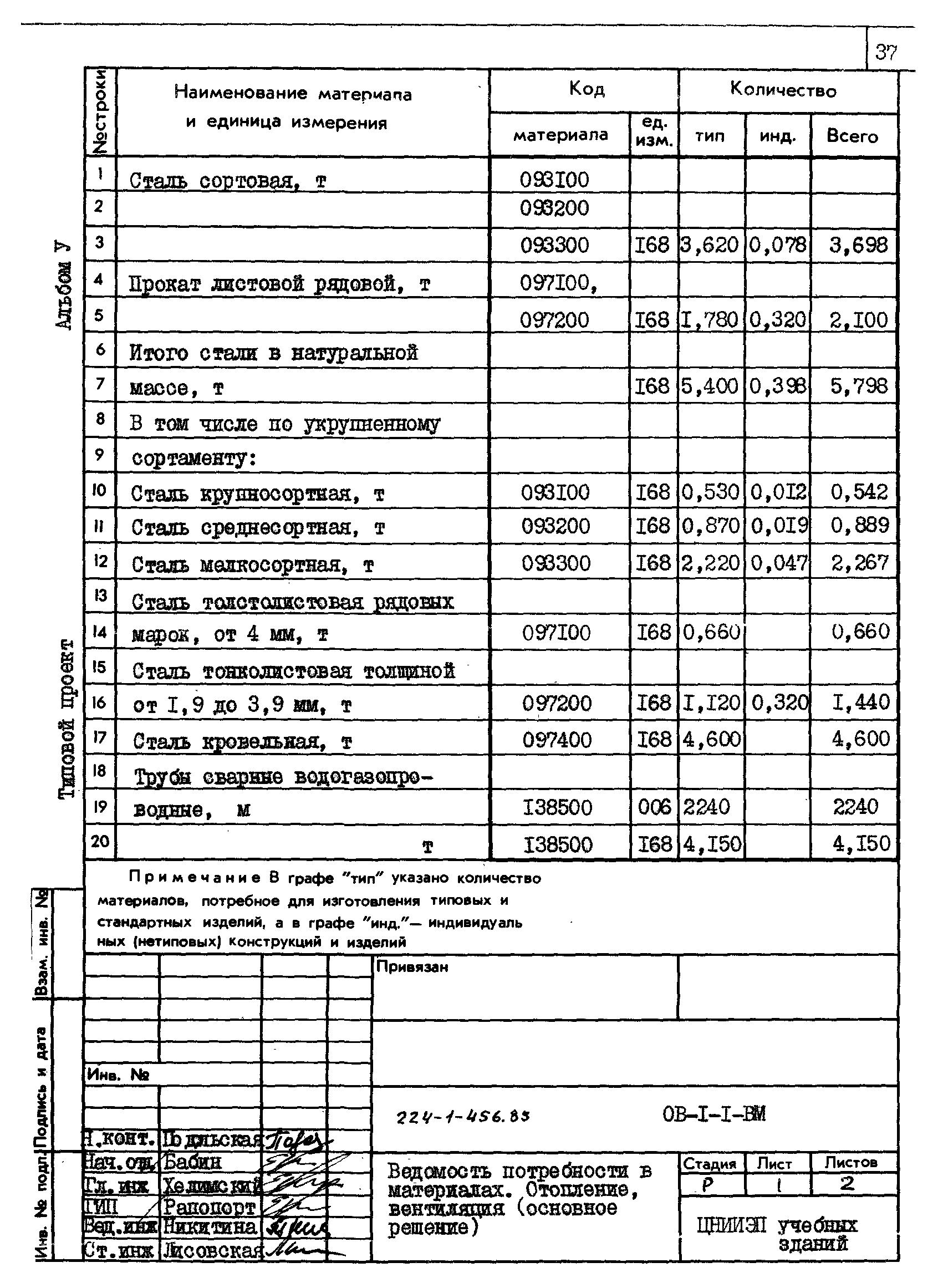 Типовой проект 224-1-456.85