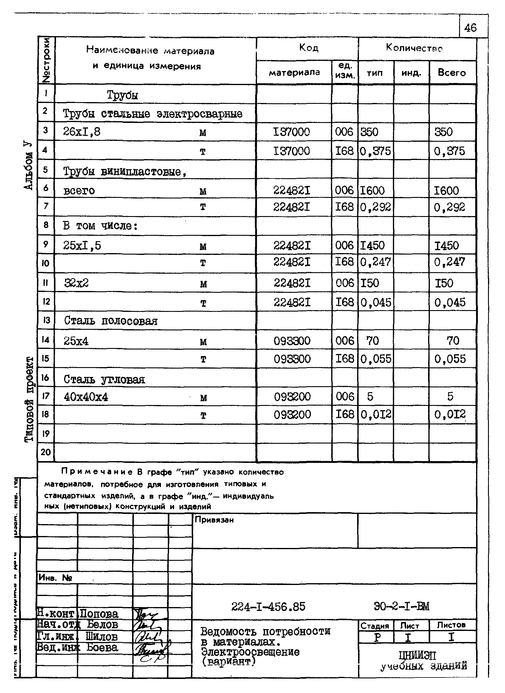 Типовой проект 224-1-456.85