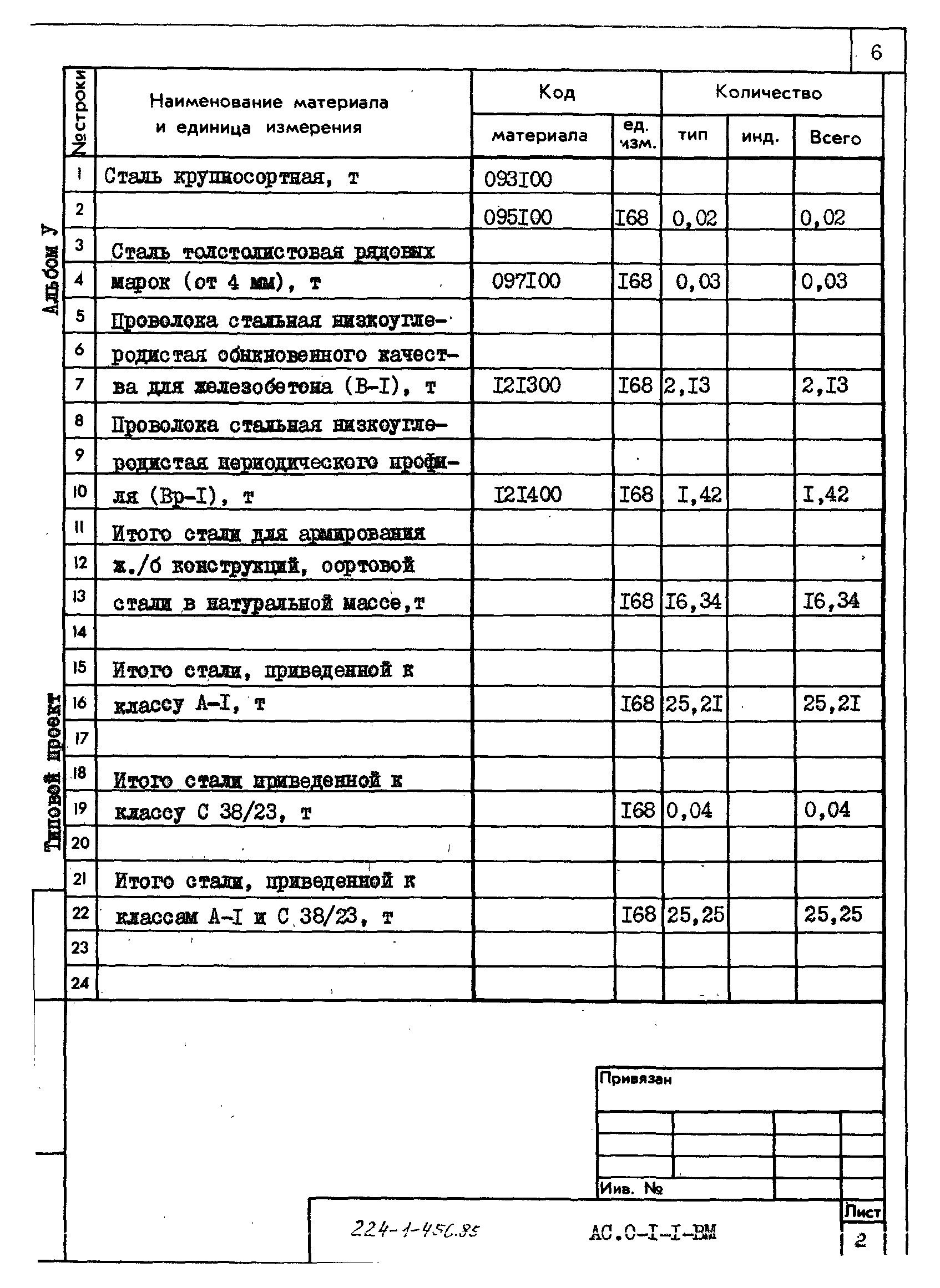 Типовой проект 224-1-456.85