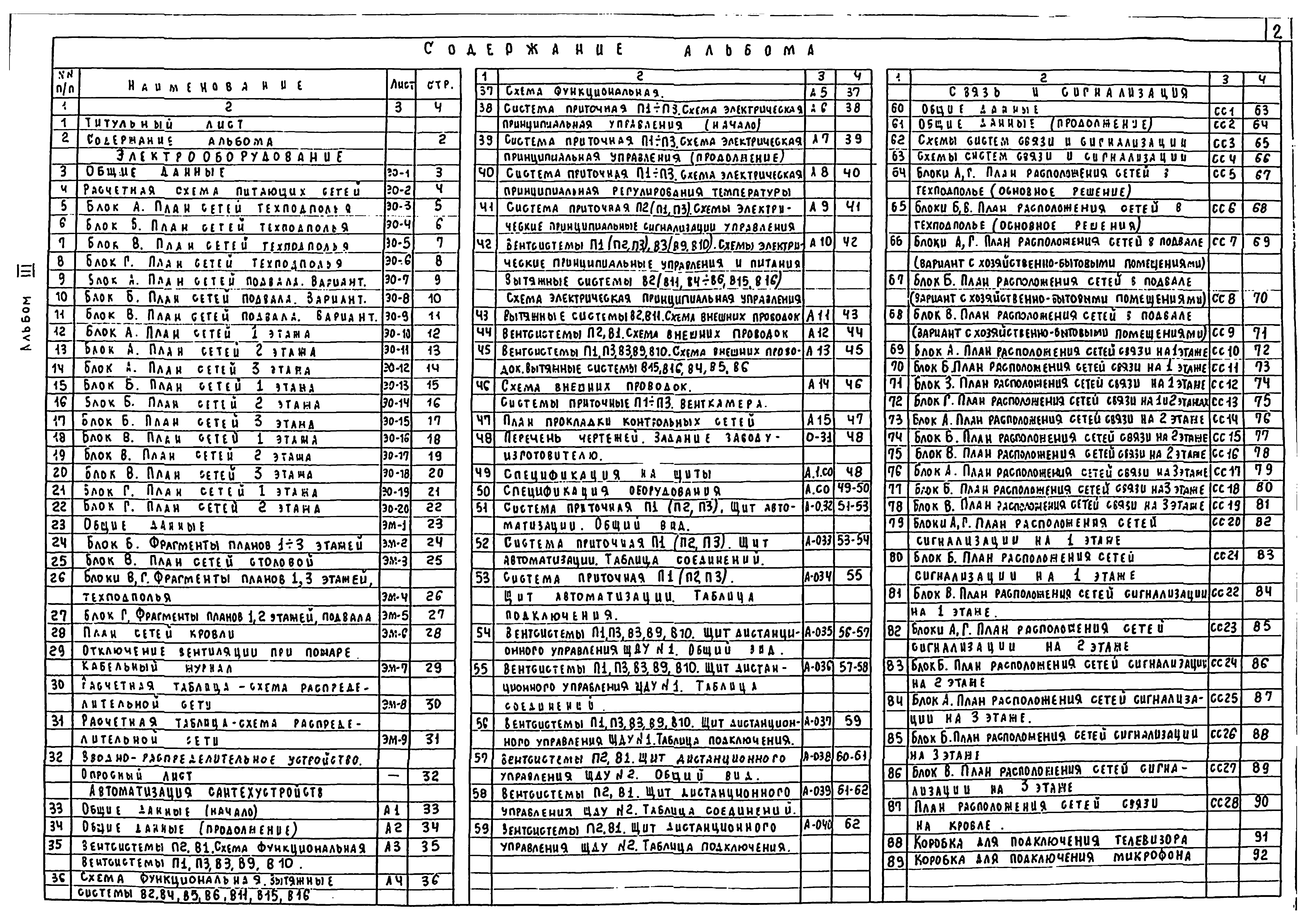 Типовой проект 224-1-456.85