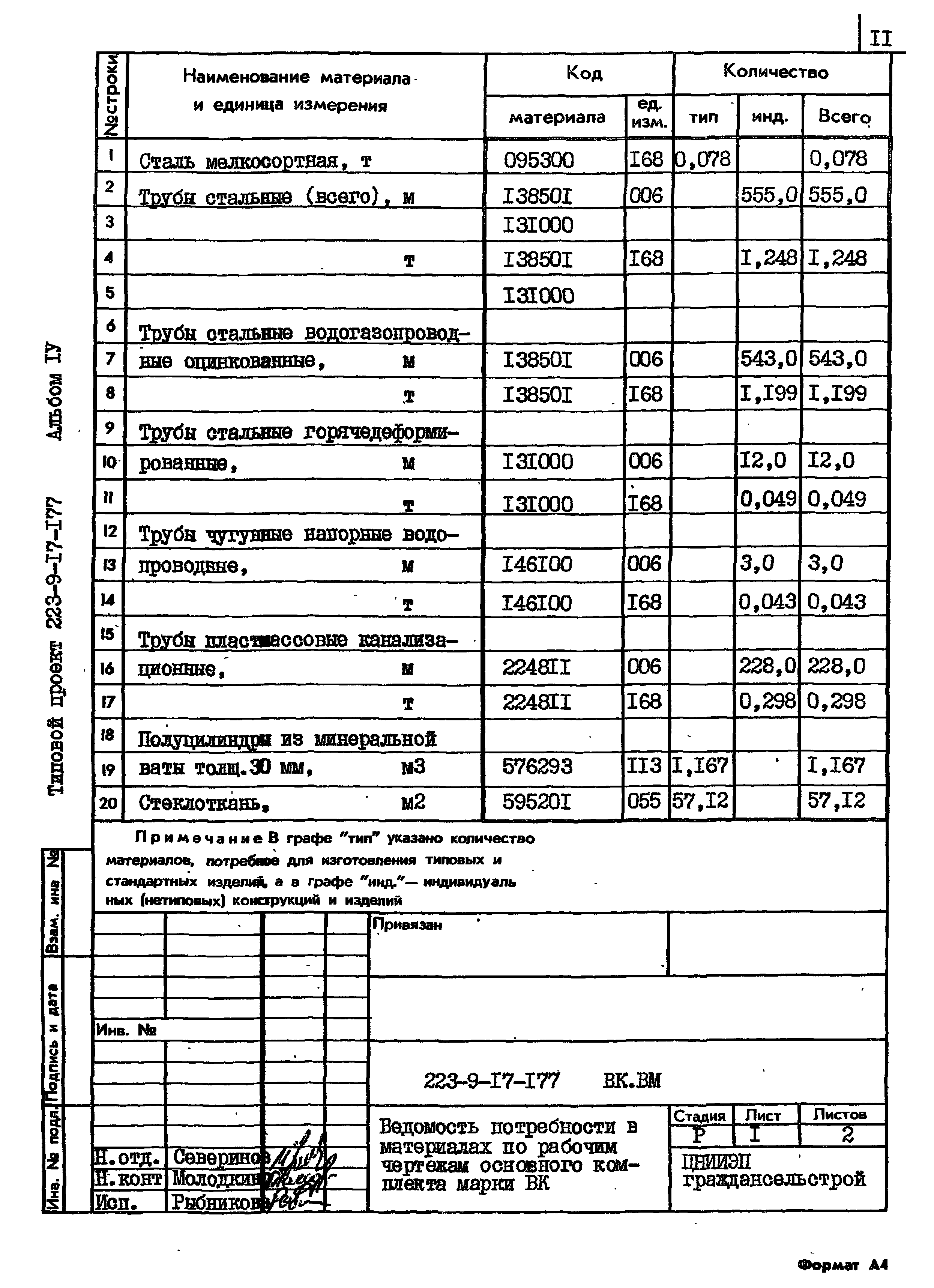 Типовой проект 223-9-17-177
