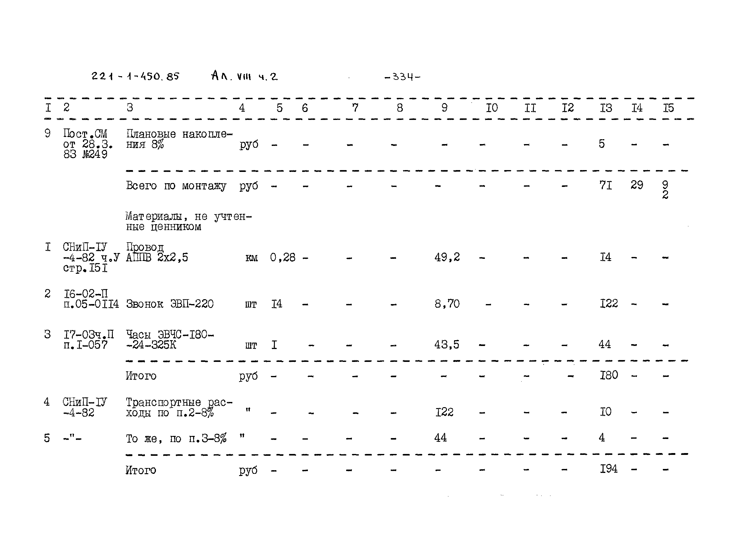 Типовой проект 221-1-450.85