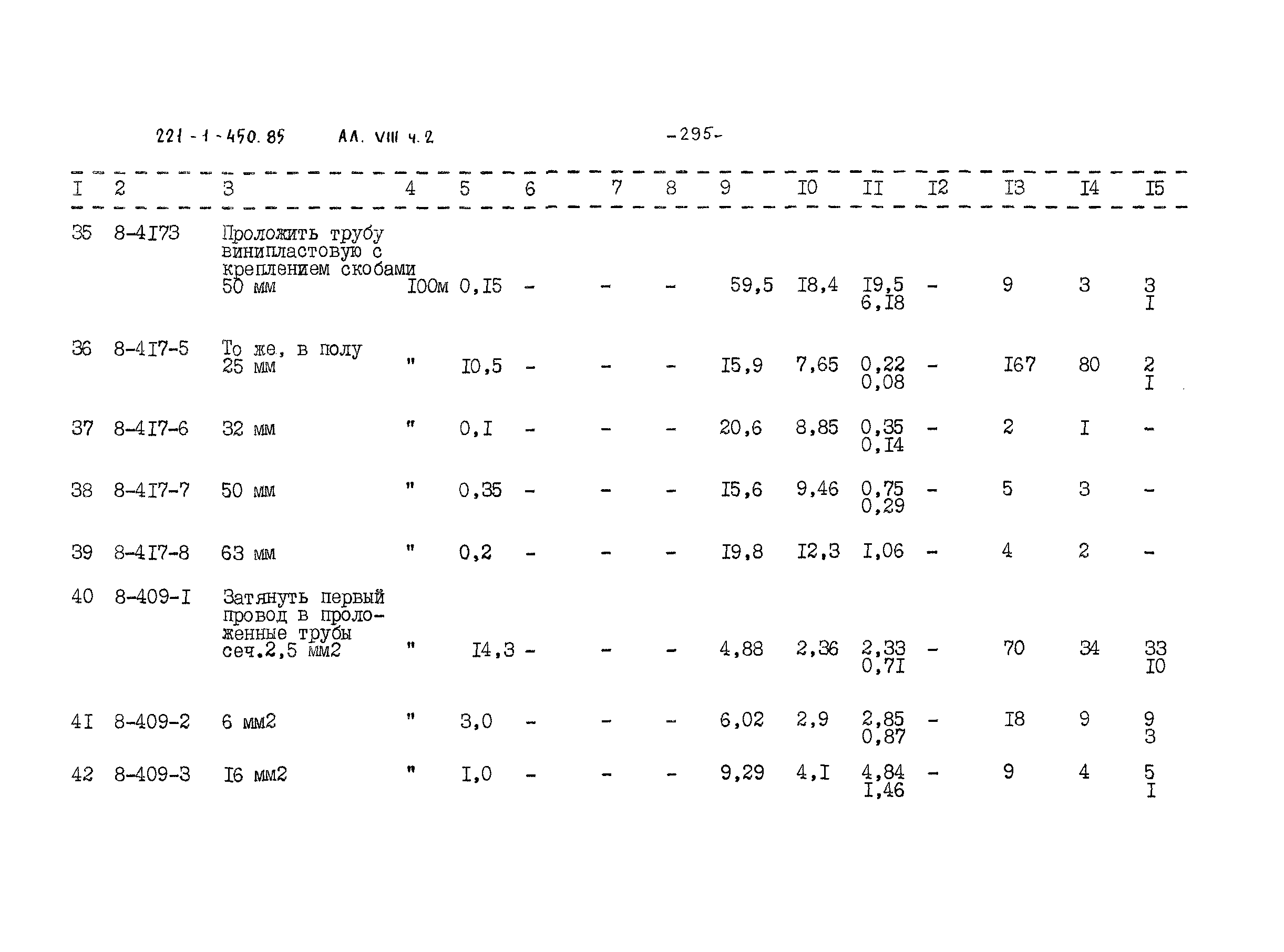 Типовой проект 221-1-450.85