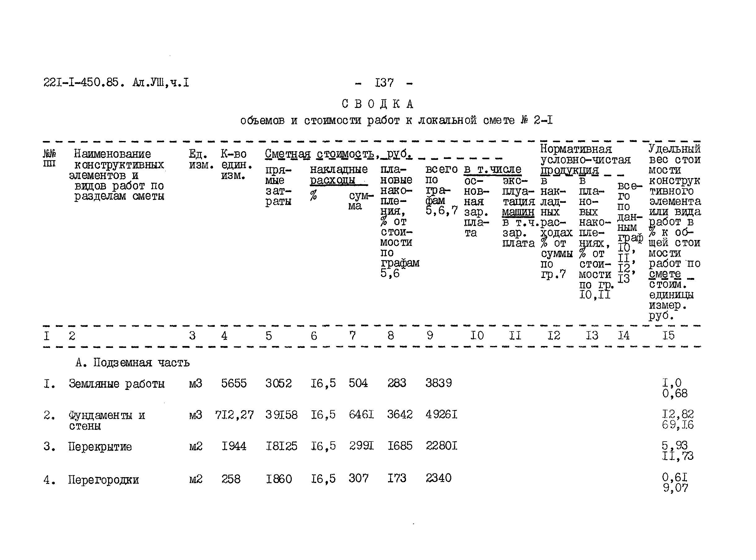 Типовой проект 221-1-450.85