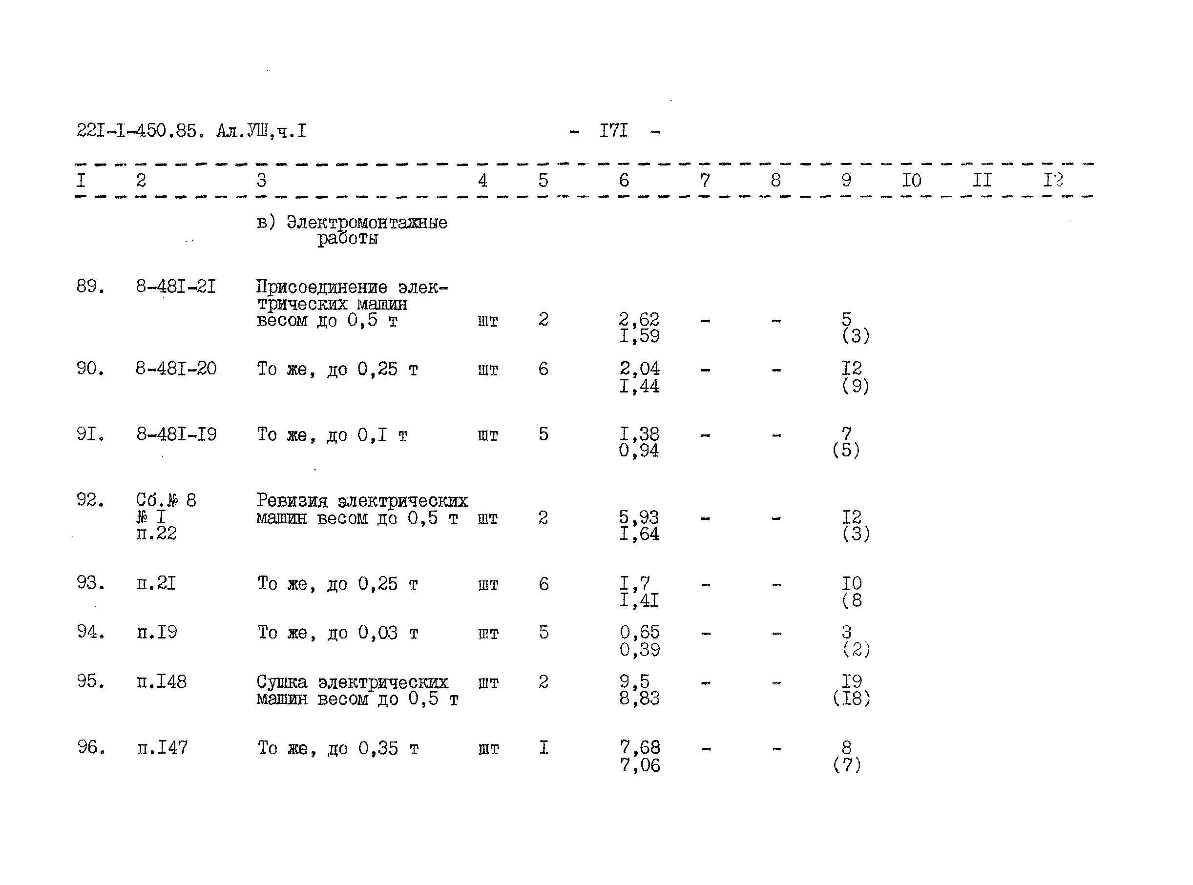 Типовой проект 221-1-450.85