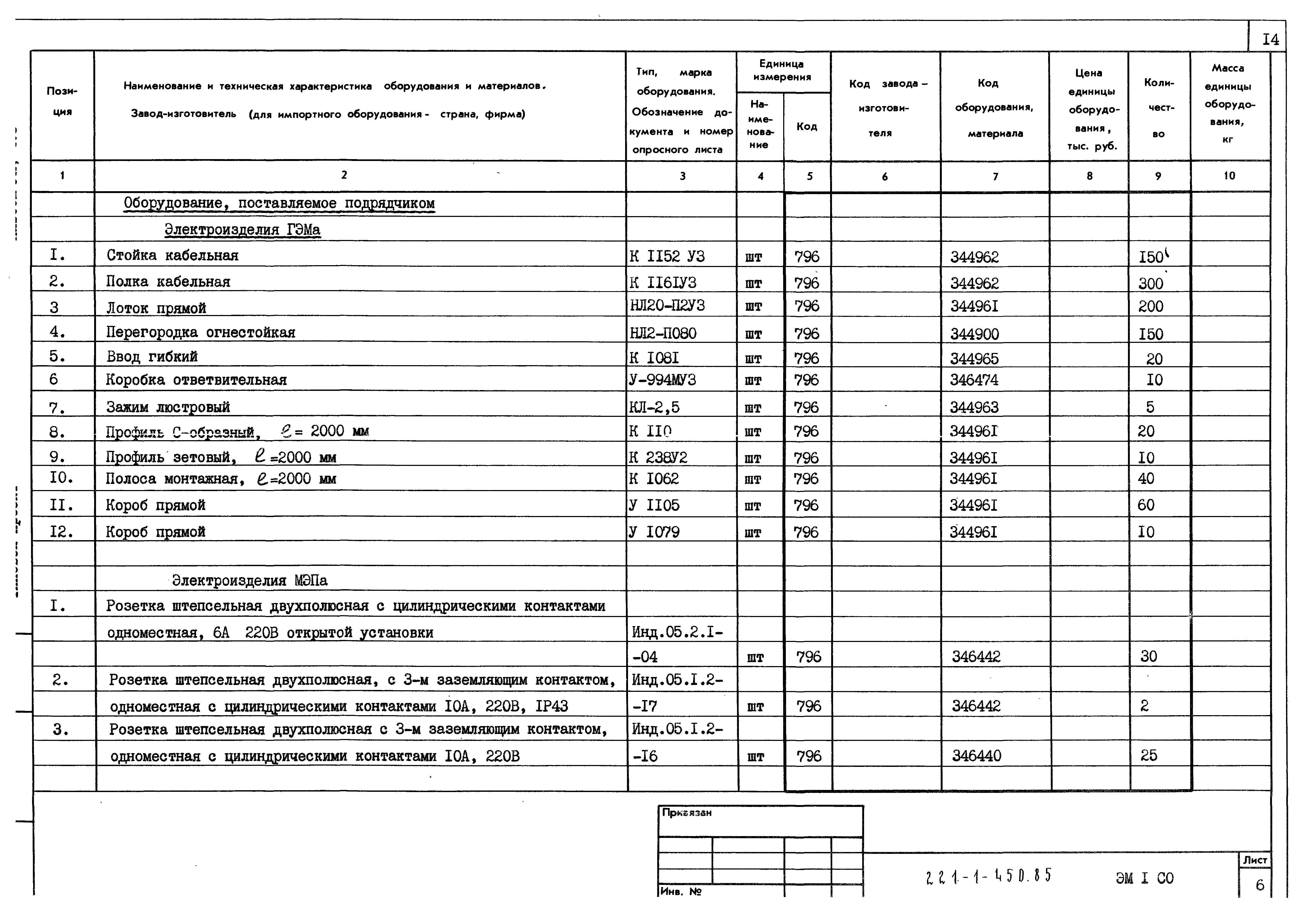 Типовой проект 221-1-450.85