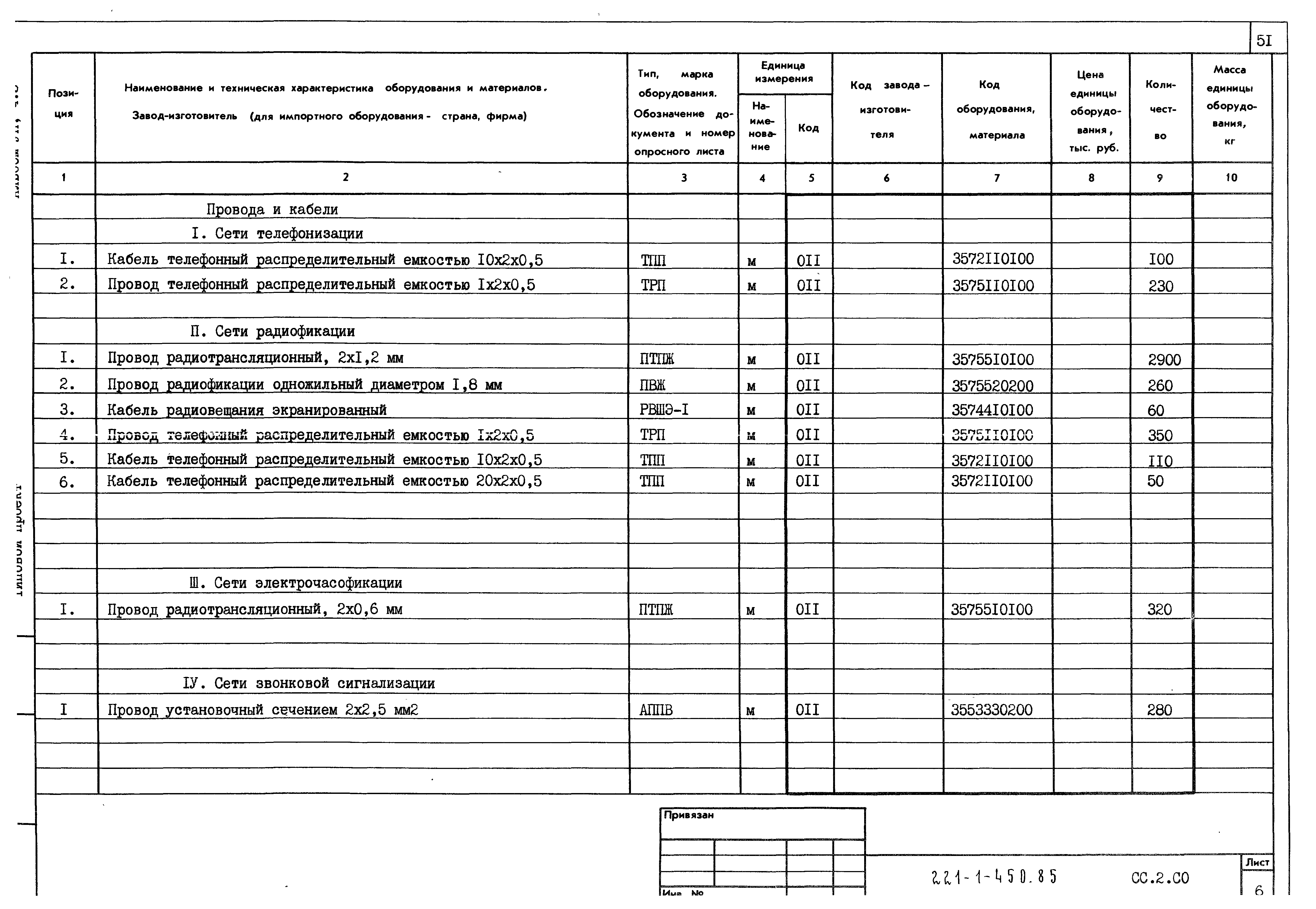 Типовой проект 221-1-450.85