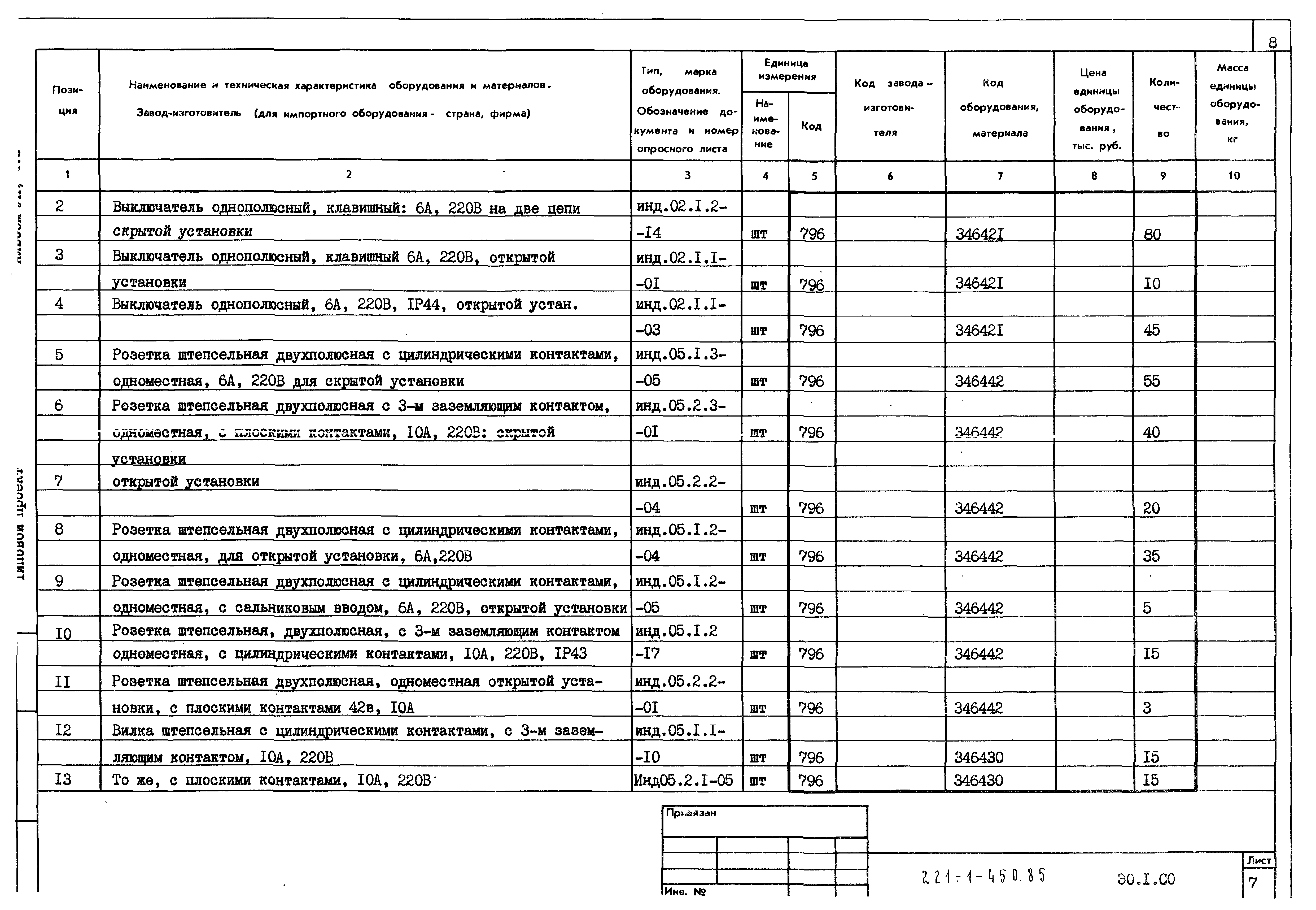 Типовой проект 221-1-450.85