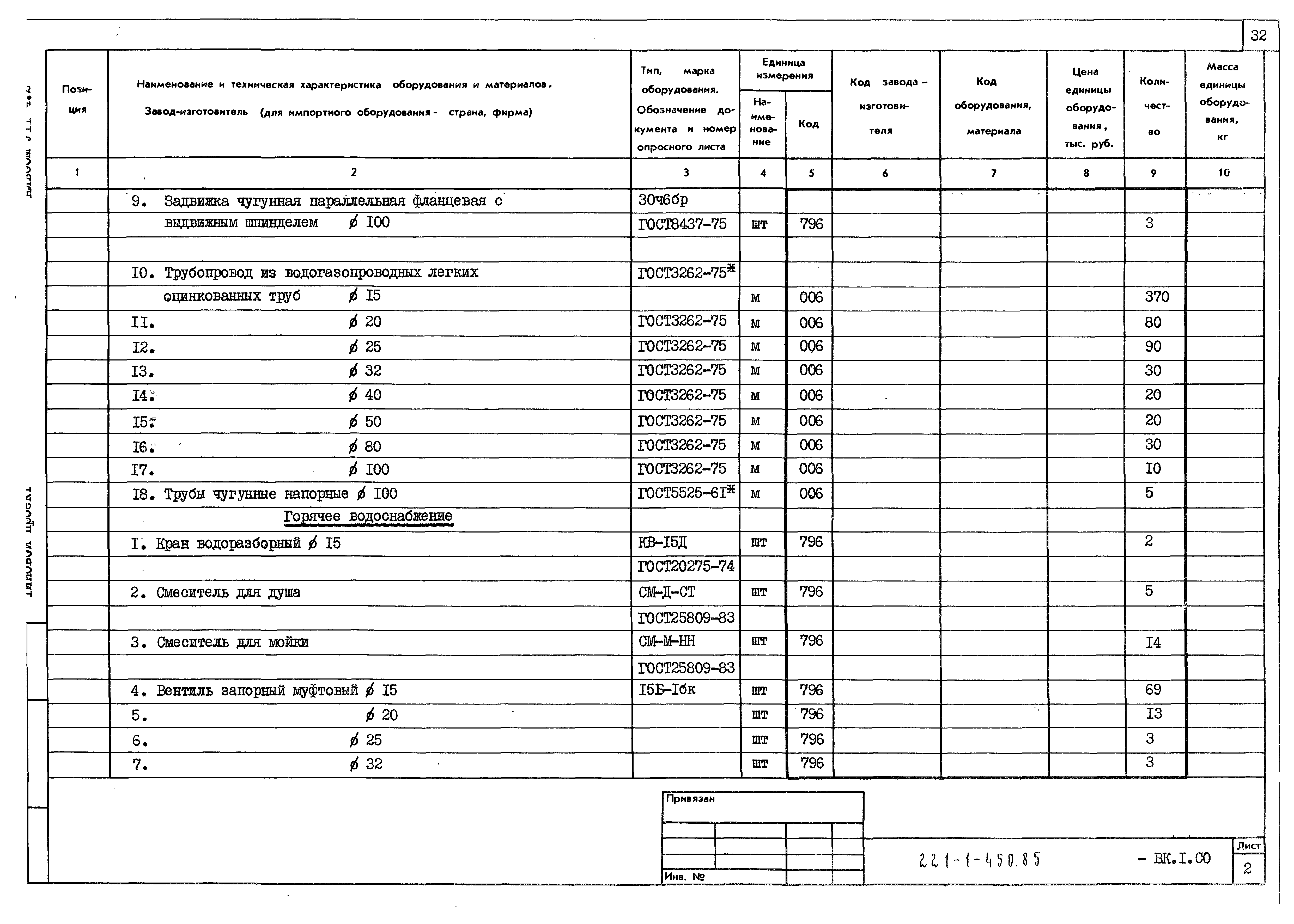 Код оборудования