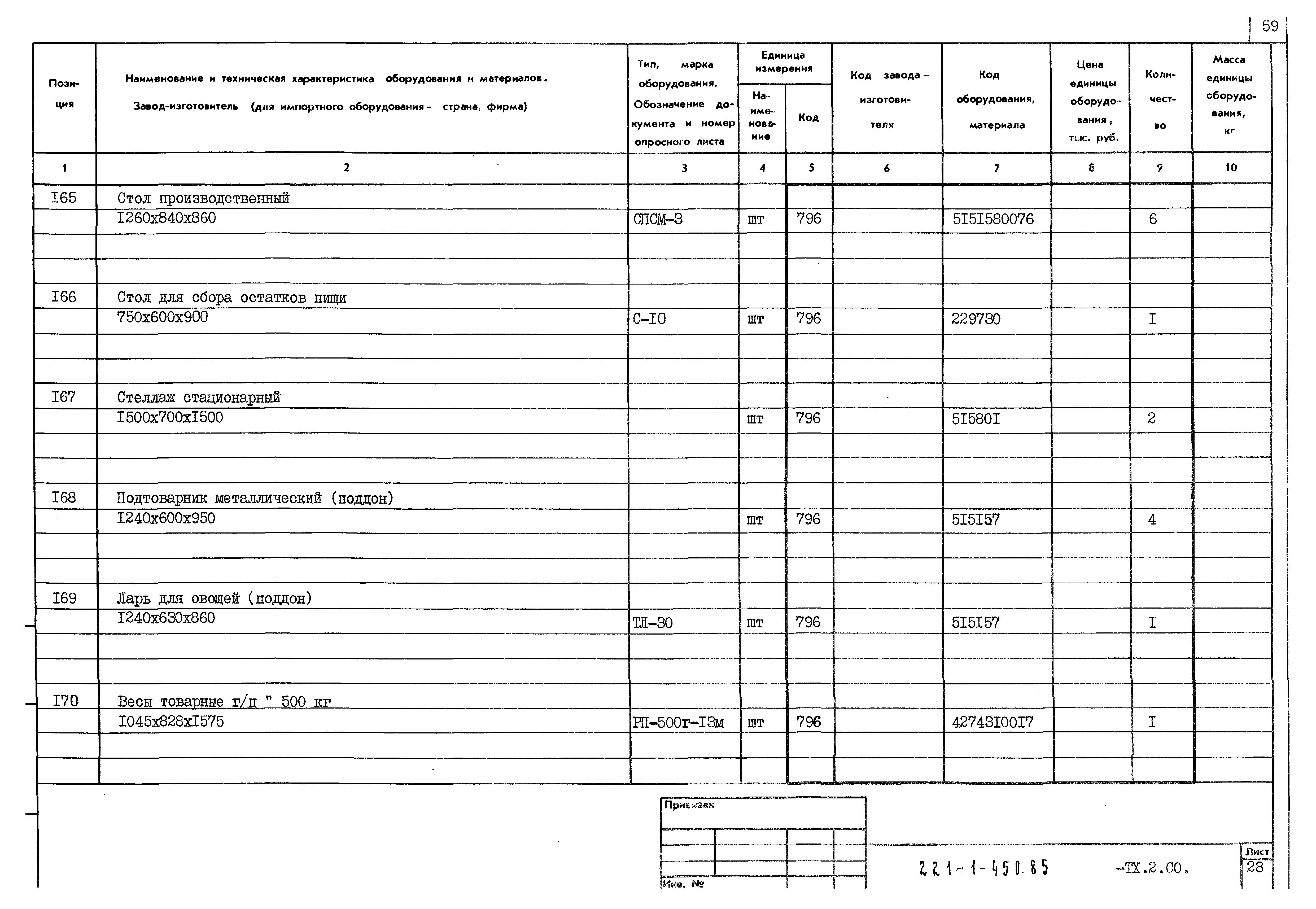 спецификация технических средств. спецификацию технические характеристики. спецификацию технические характеристики. спецификация оборудования , изделий и материалов для тх. весогабаритные характеристики.