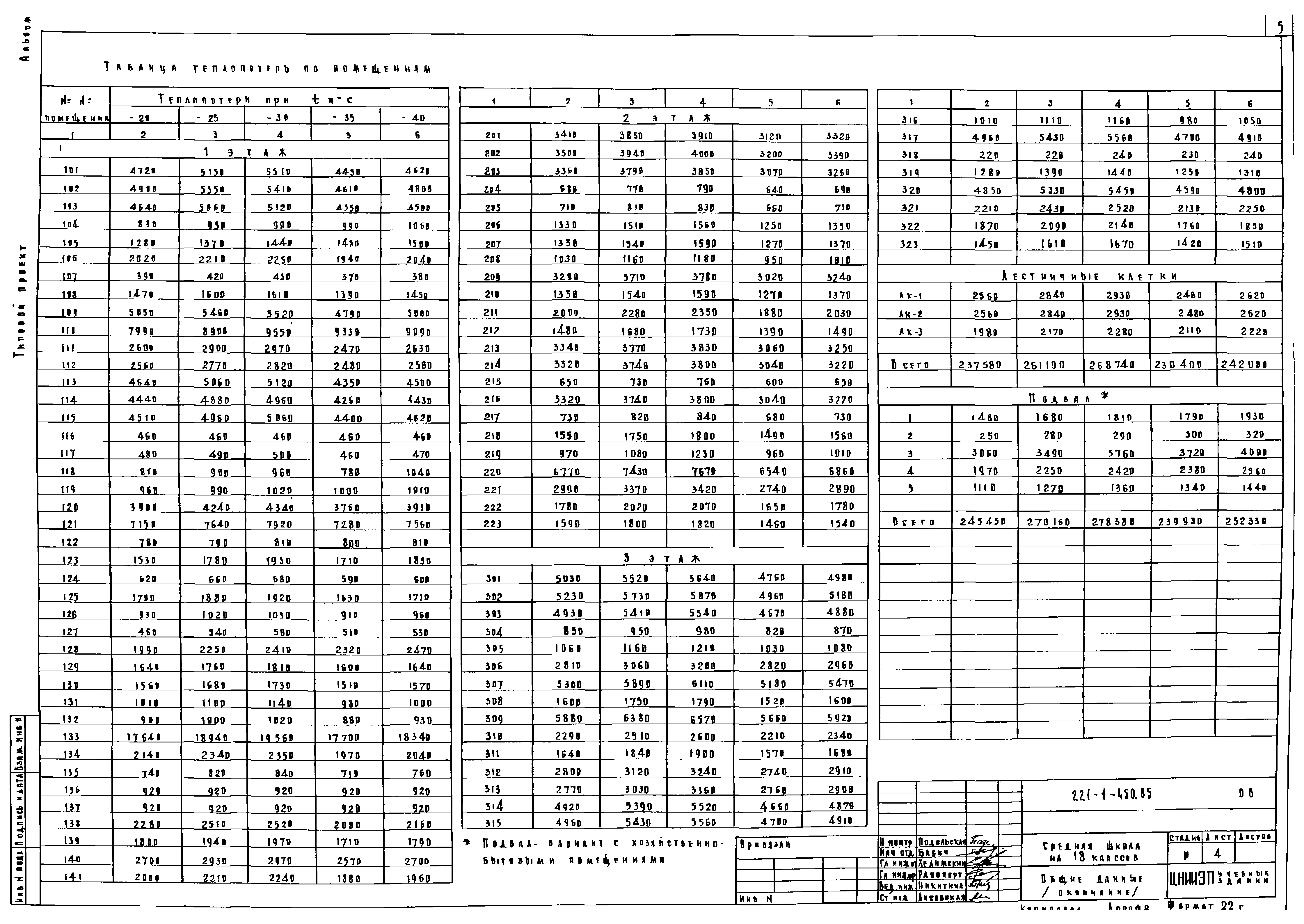 Типовой проект 221-1-450.85