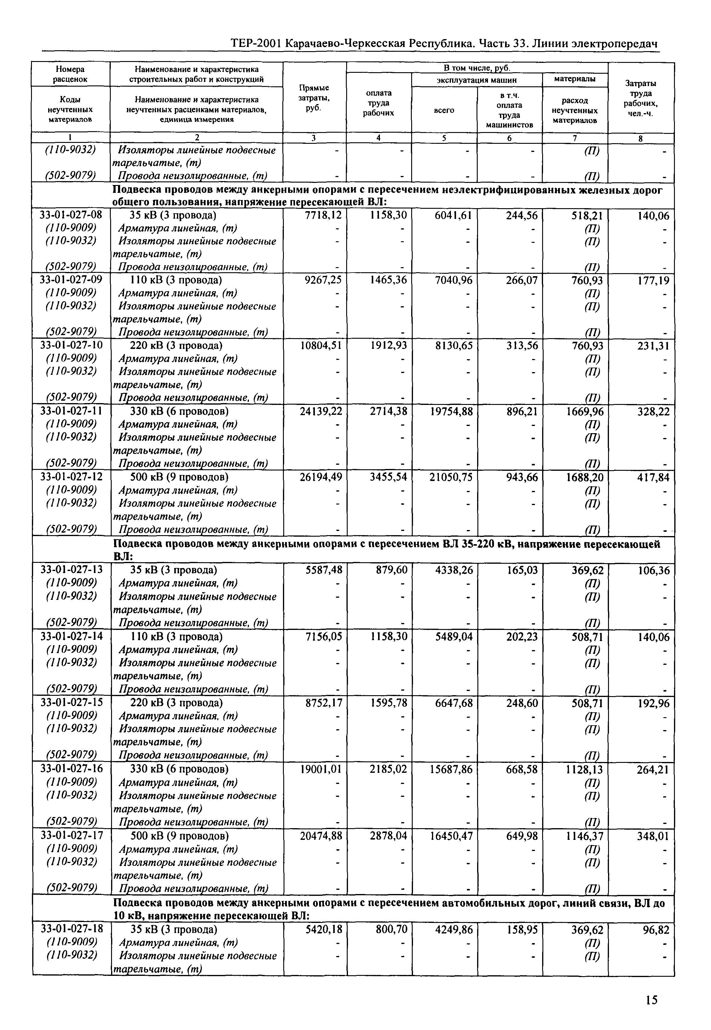 ТЕР 81-02-33-2001