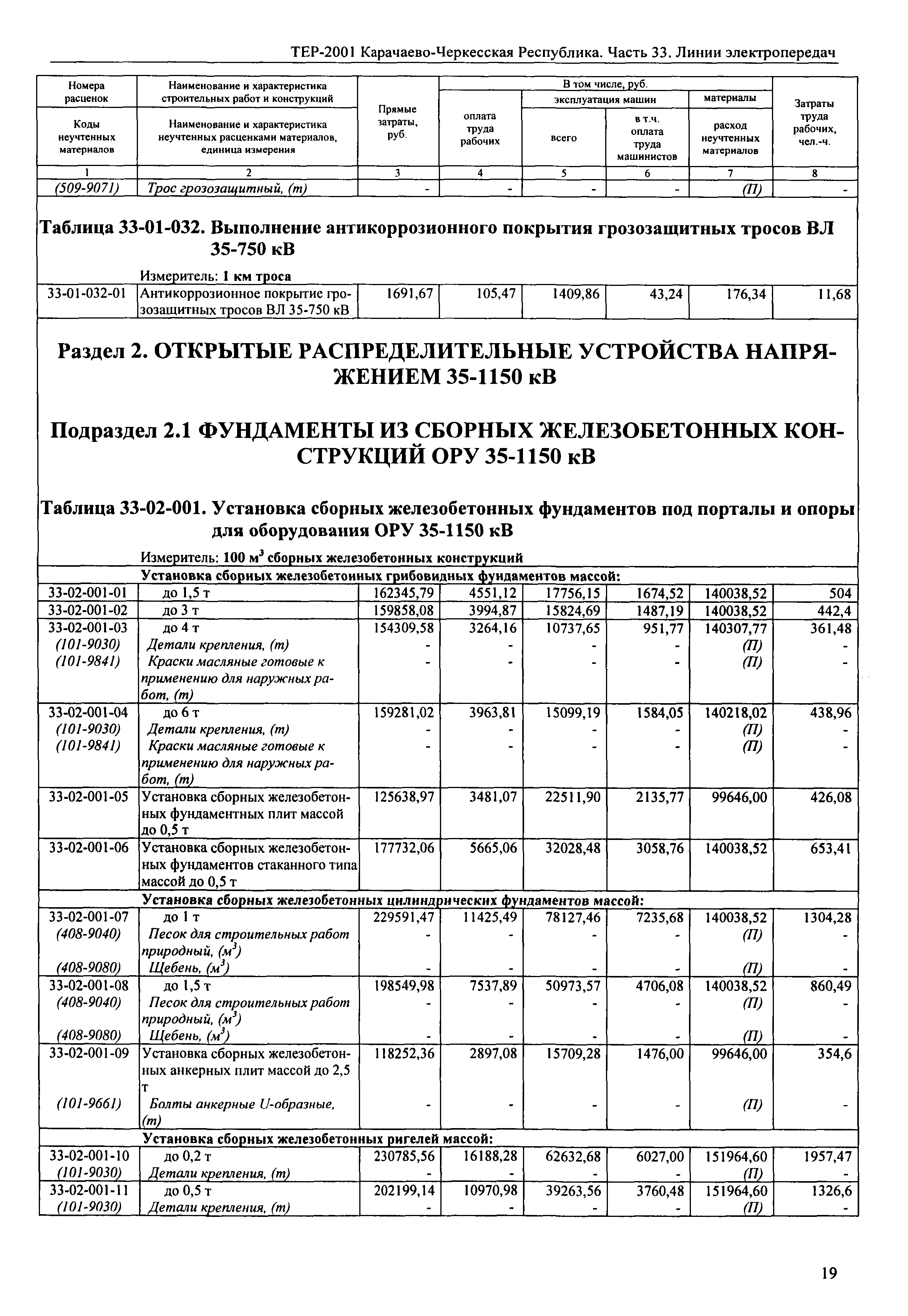 ТЕР 81-02-33-2001