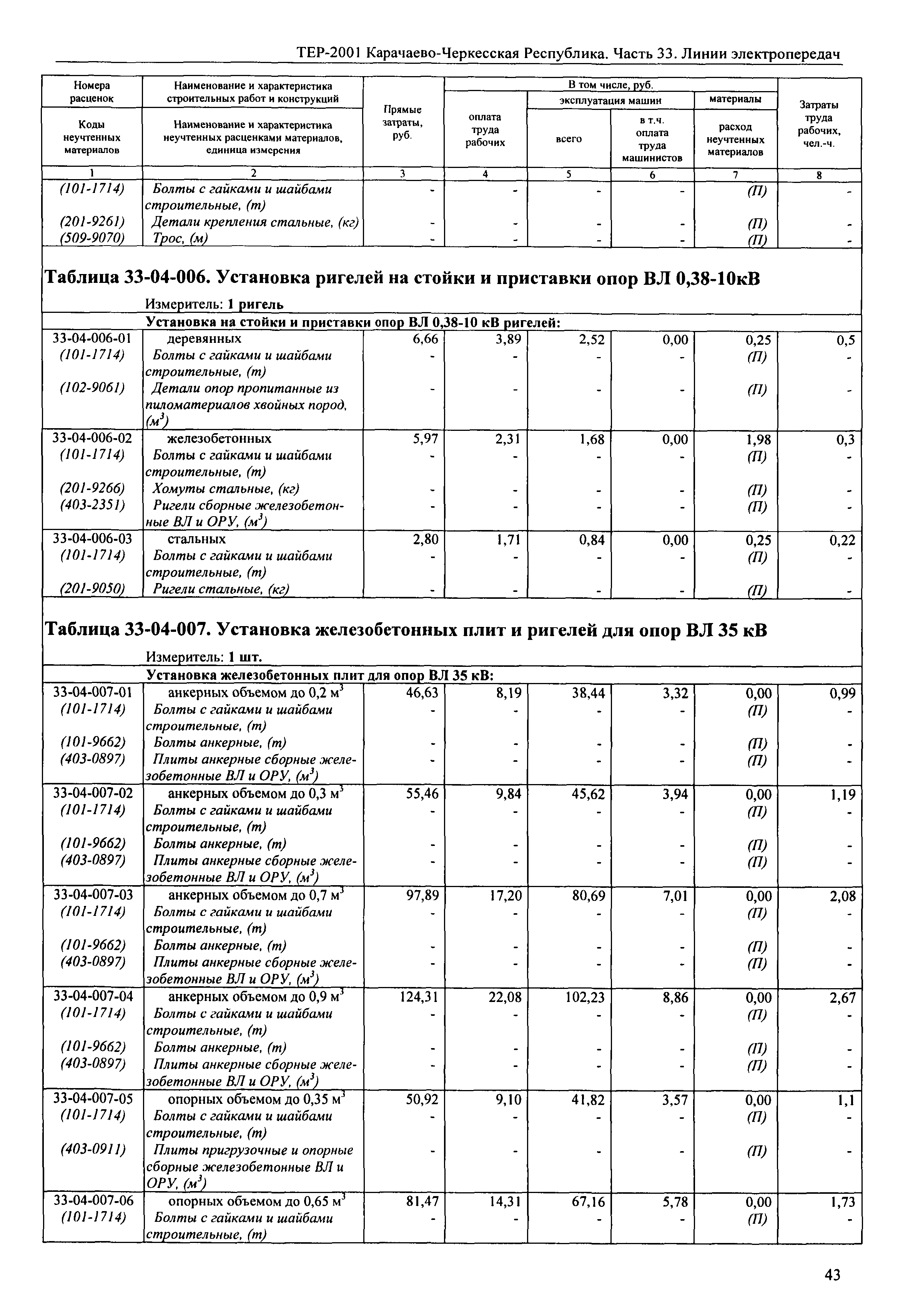 ТЕР 81-02-33-2001