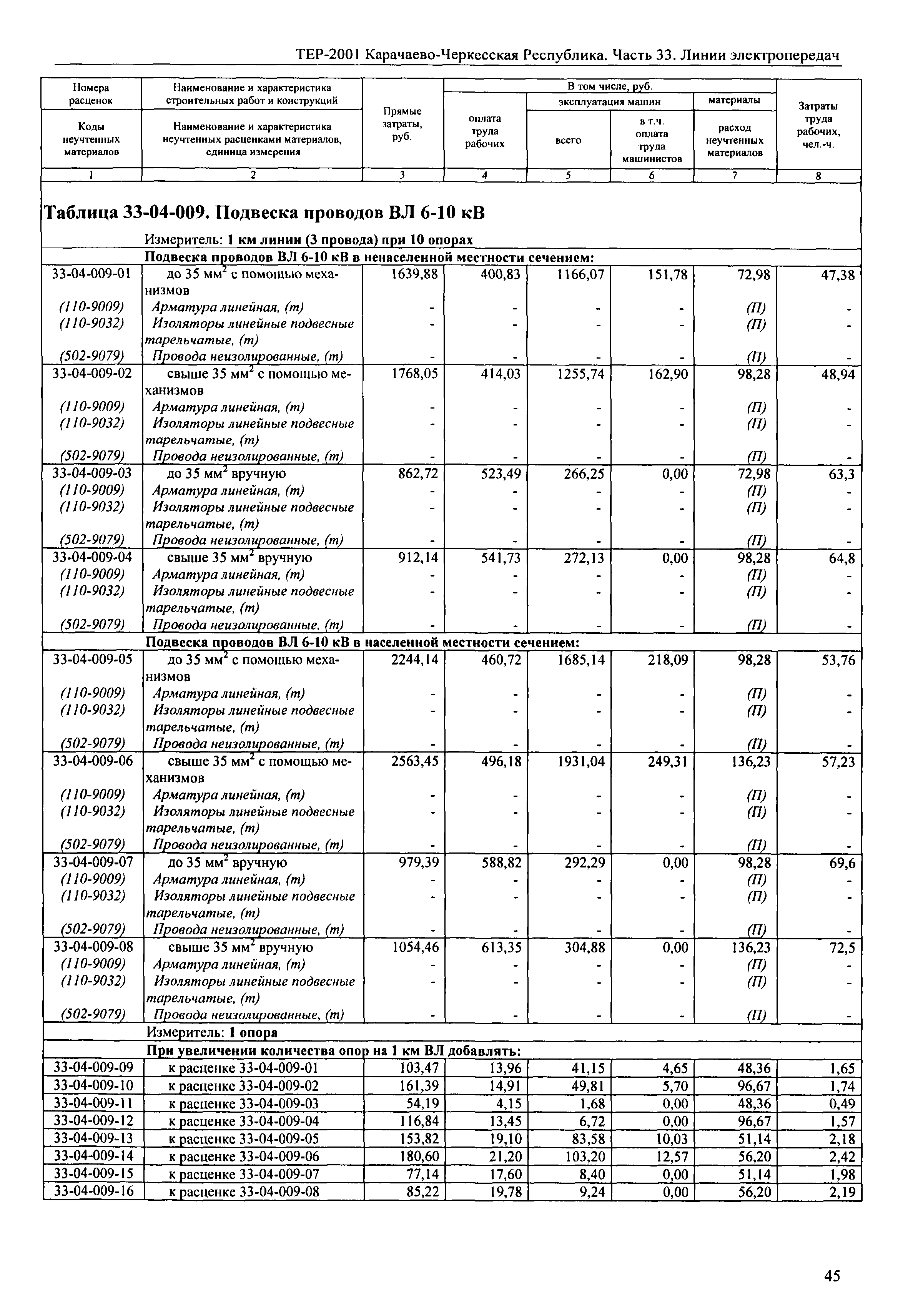 ТЕР 81-02-33-2001