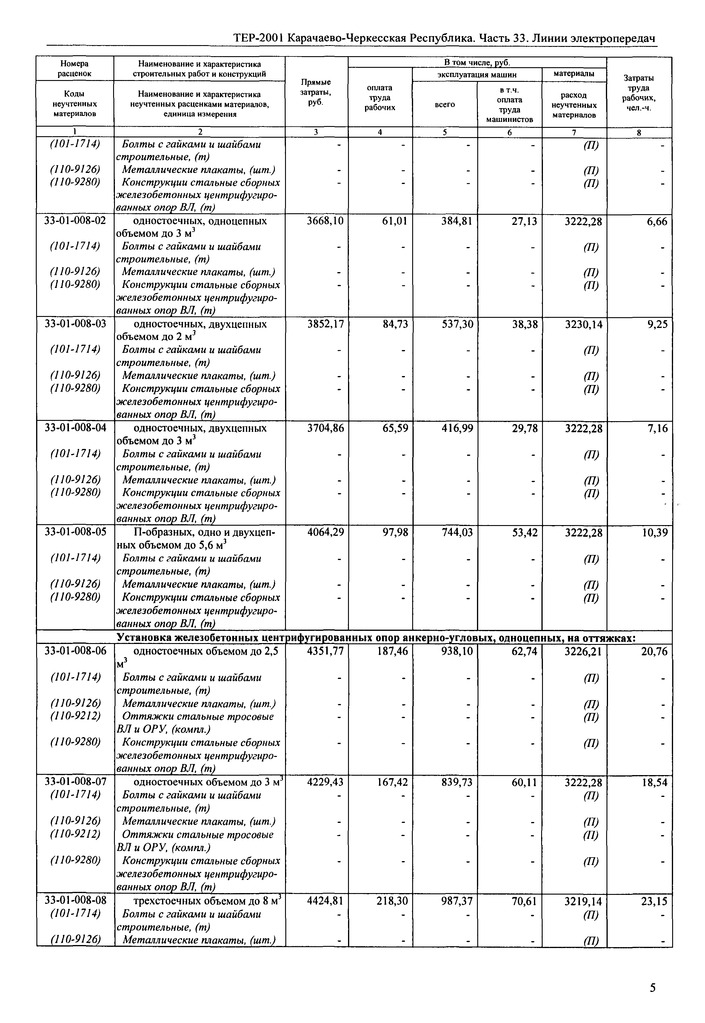 ТЕР 81-02-33-2001