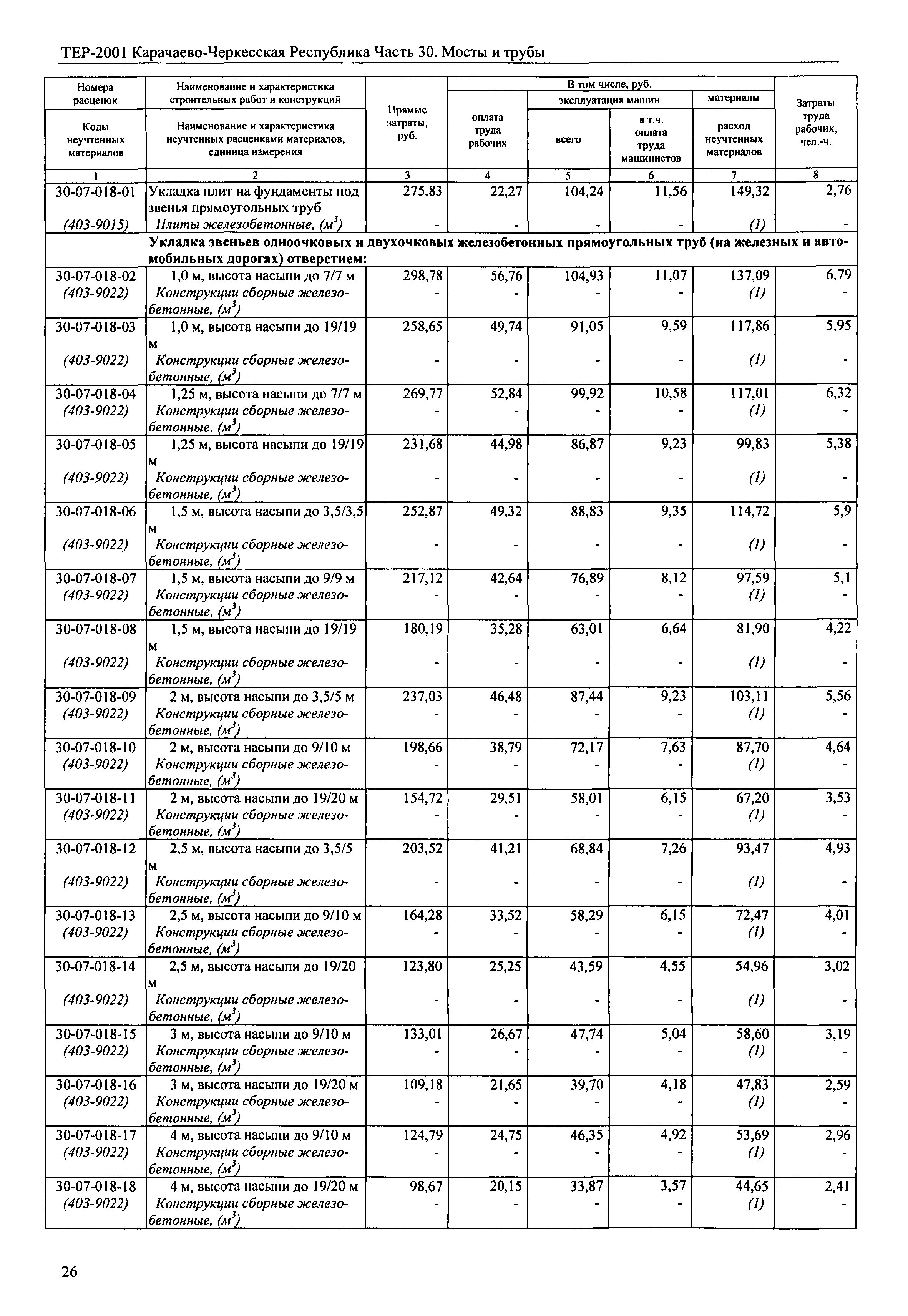 ТЕР 81-02-30-2001