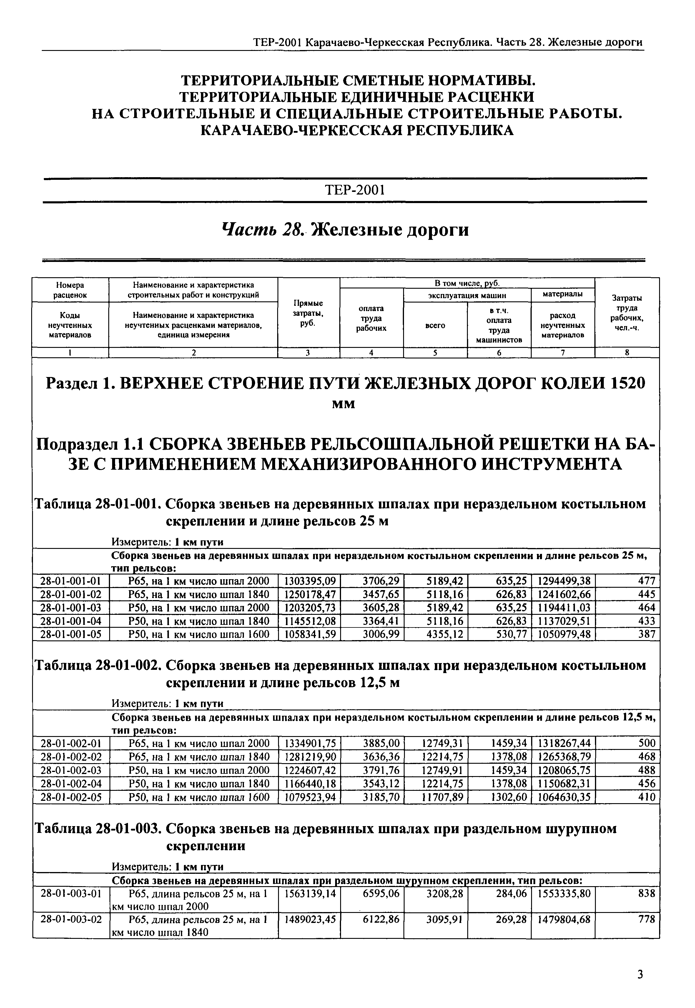 Единичные расценки расчет. Единичные расценки это. Номер единичной расценки. Обоснование единичной расценки. Расценки демонтаж ЖД пути вручную.