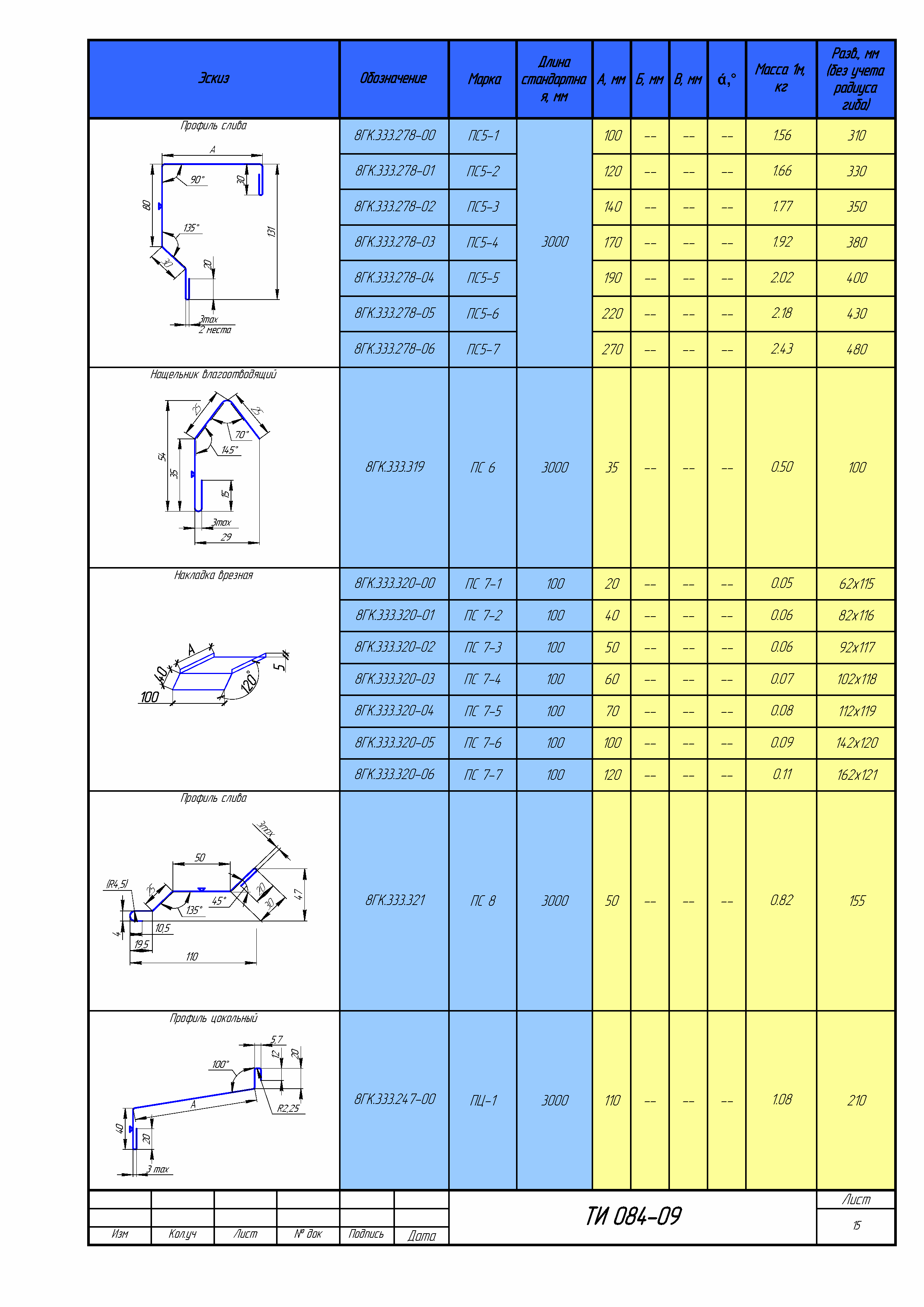 ТИ 084-09