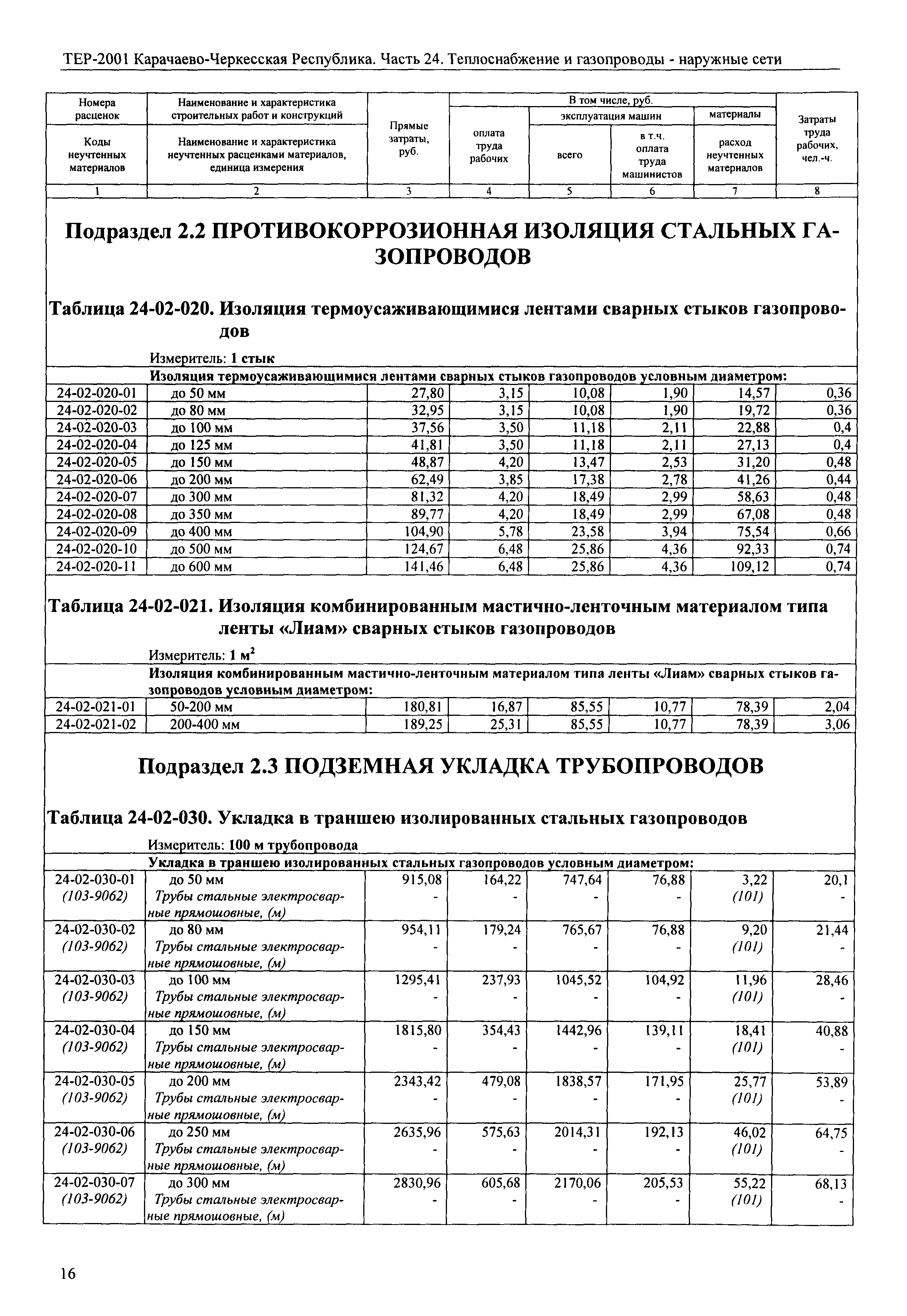 ТЕР 81-02-24-2001