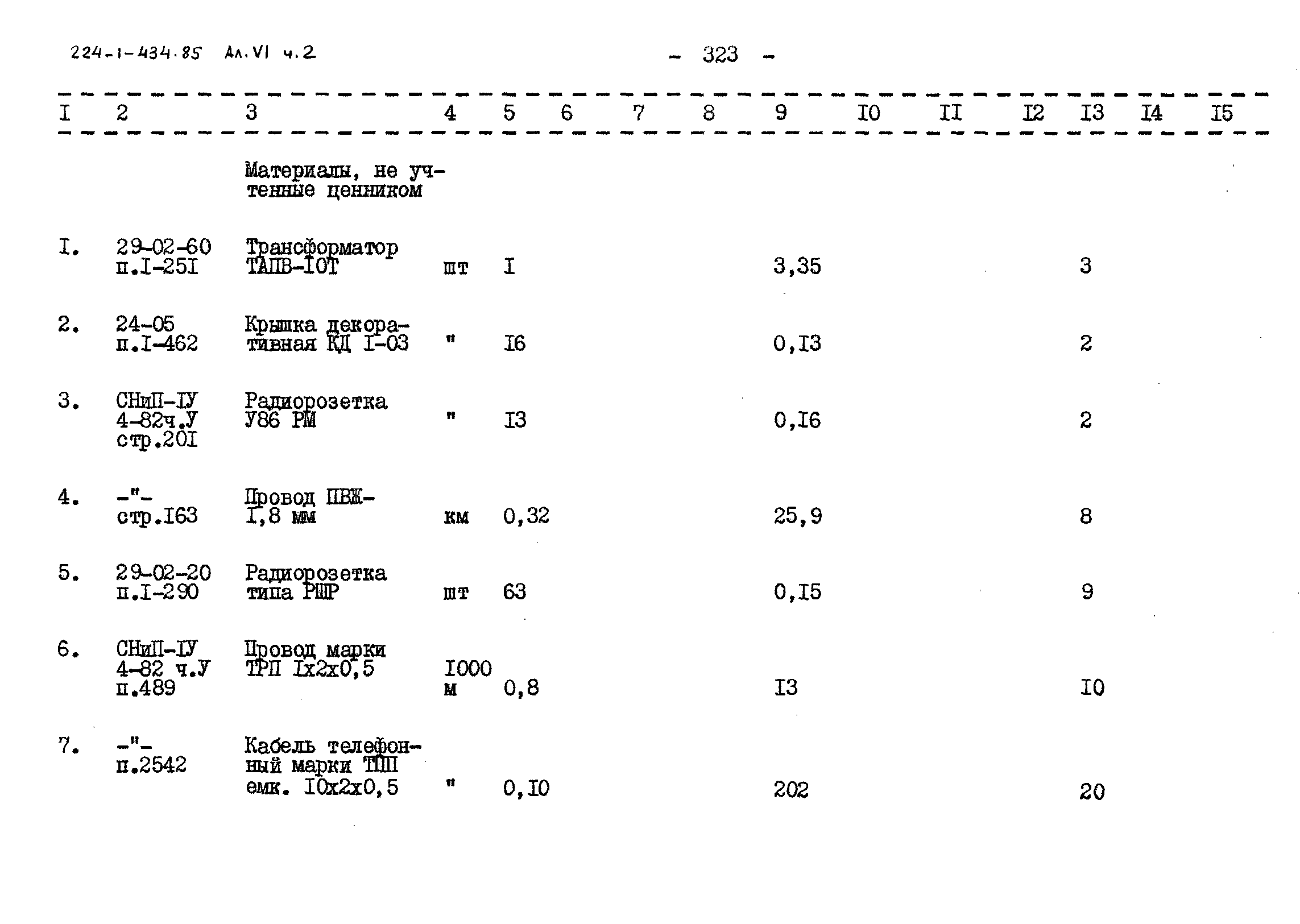 Типовой проект 224-1-434.85