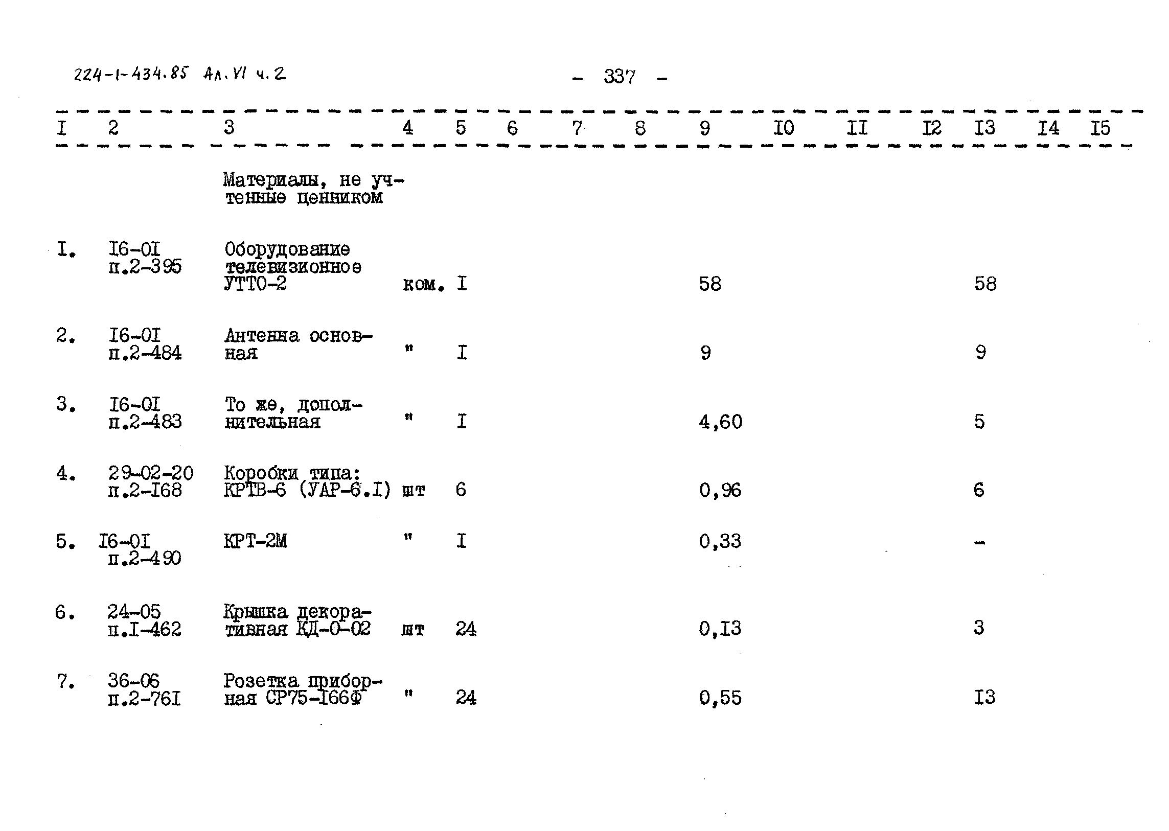 Типовой проект 224-1-434.85