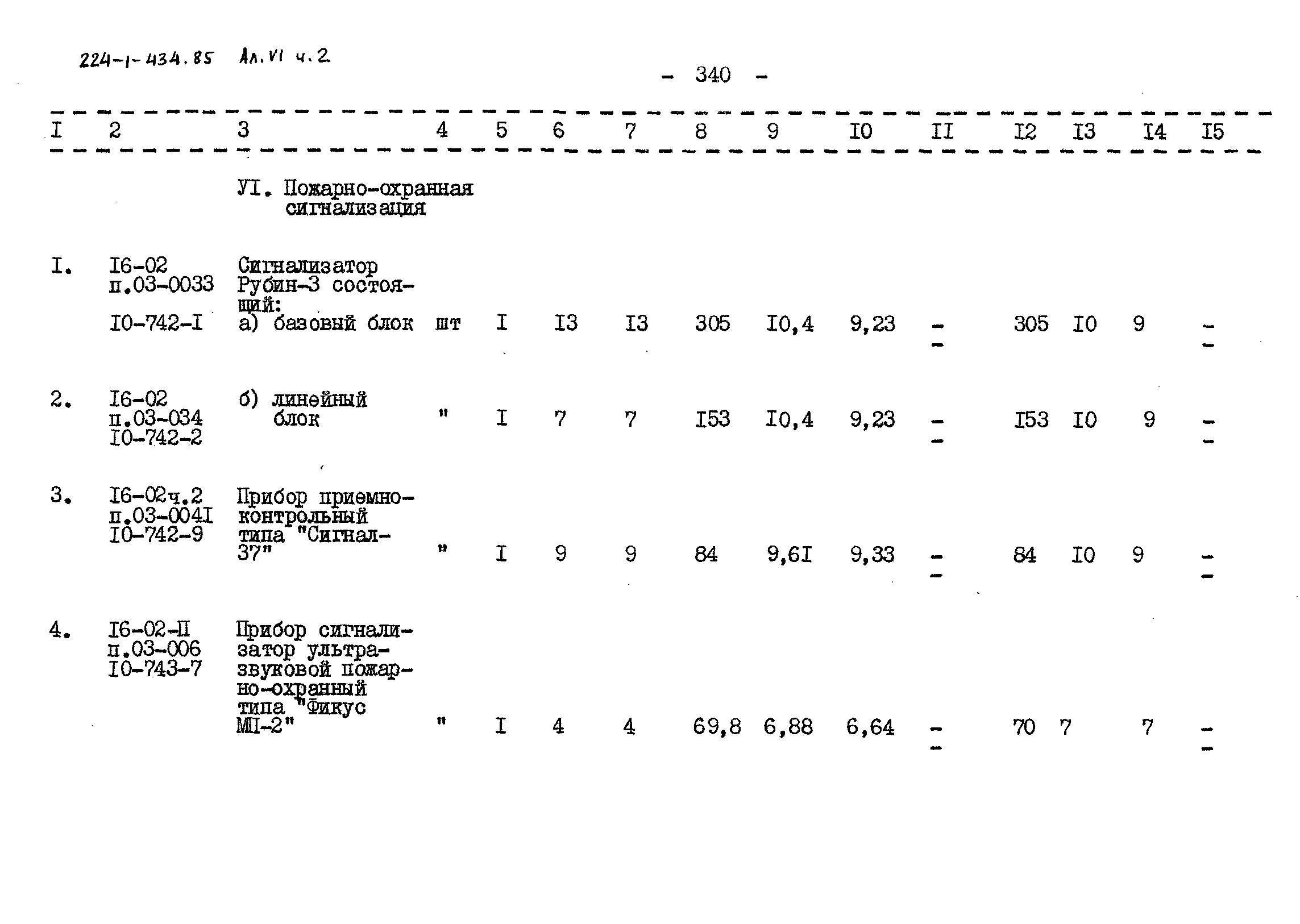 Типовой проект 224-1-434.85